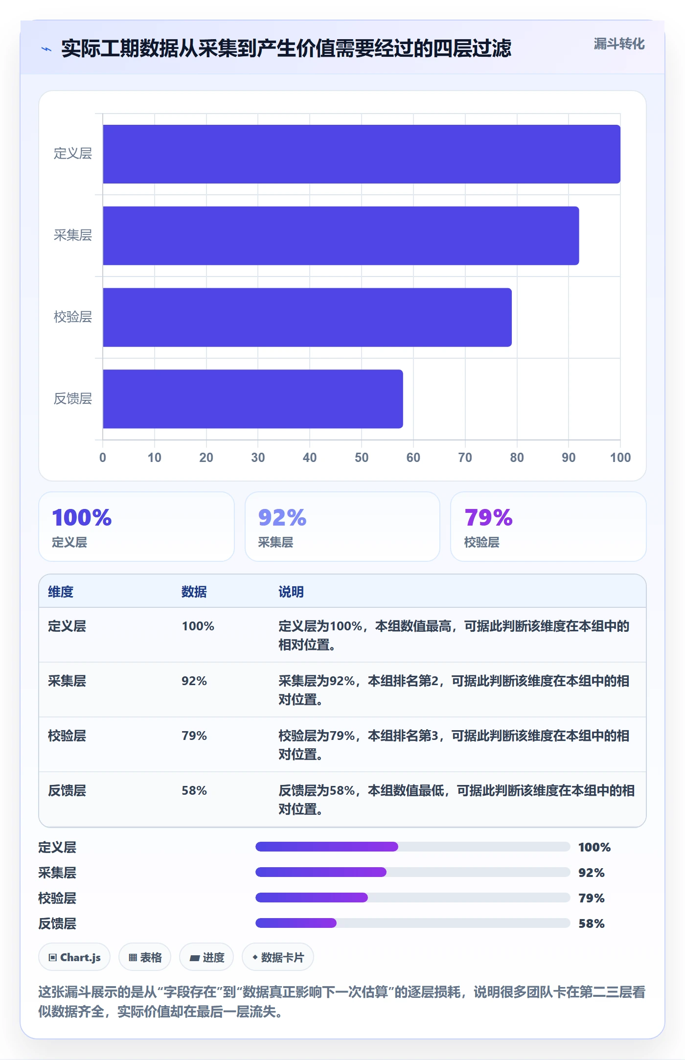 任务属性如何做好实际工期?项目经理入门指南与操作步骤