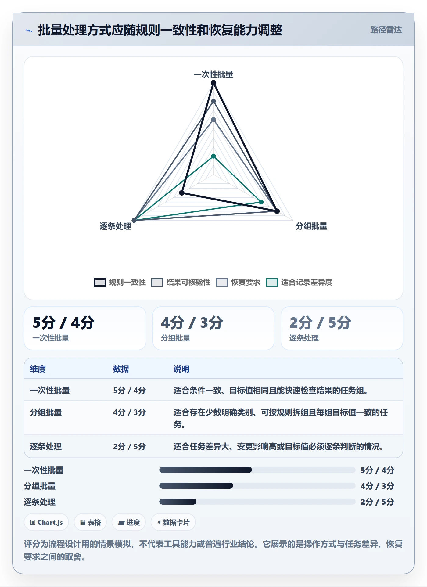 列表视图批量操作全流程:项目负责人入门指南与一文讲清