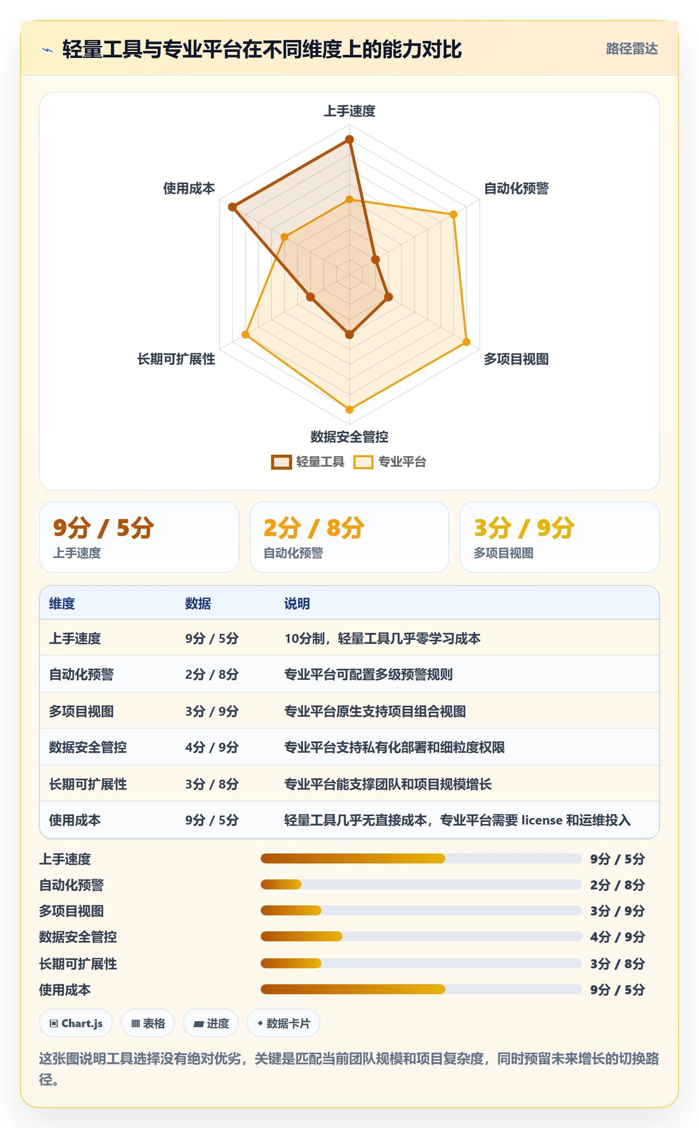 进展怎么做？实施团队实操方法：进度跟踪从0到1