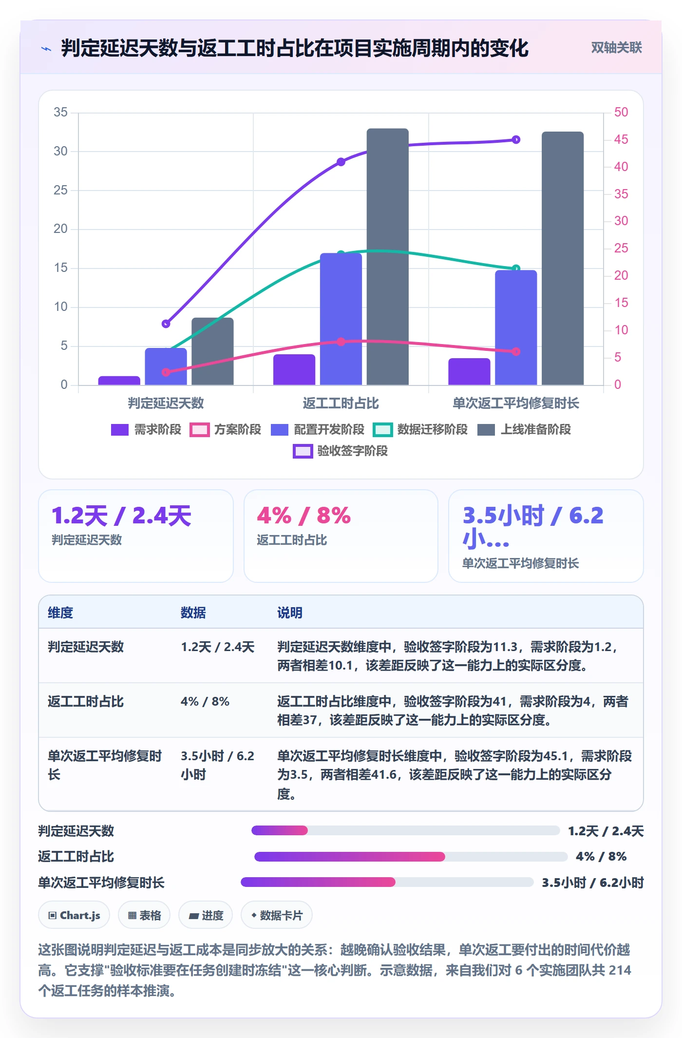 返工最佳实践：实施团队任务验收落地方案，常见问题