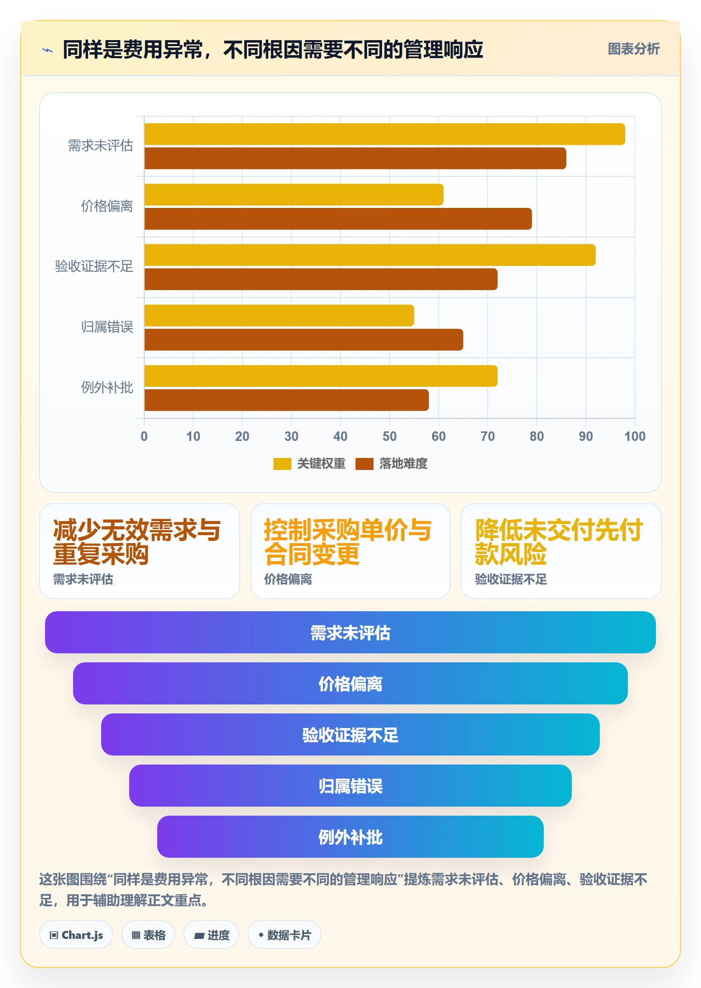费用落地方案:管理层开展成本管理的风险控制案例解析