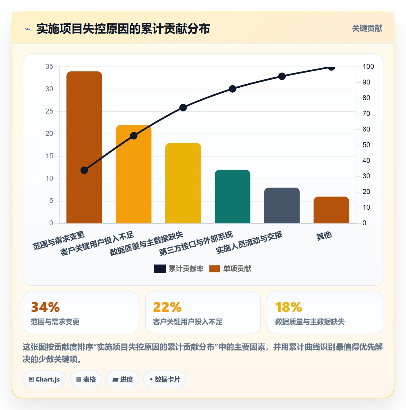 实施计划管理指南:实施团队如何做好项目规划,风险控制全流程