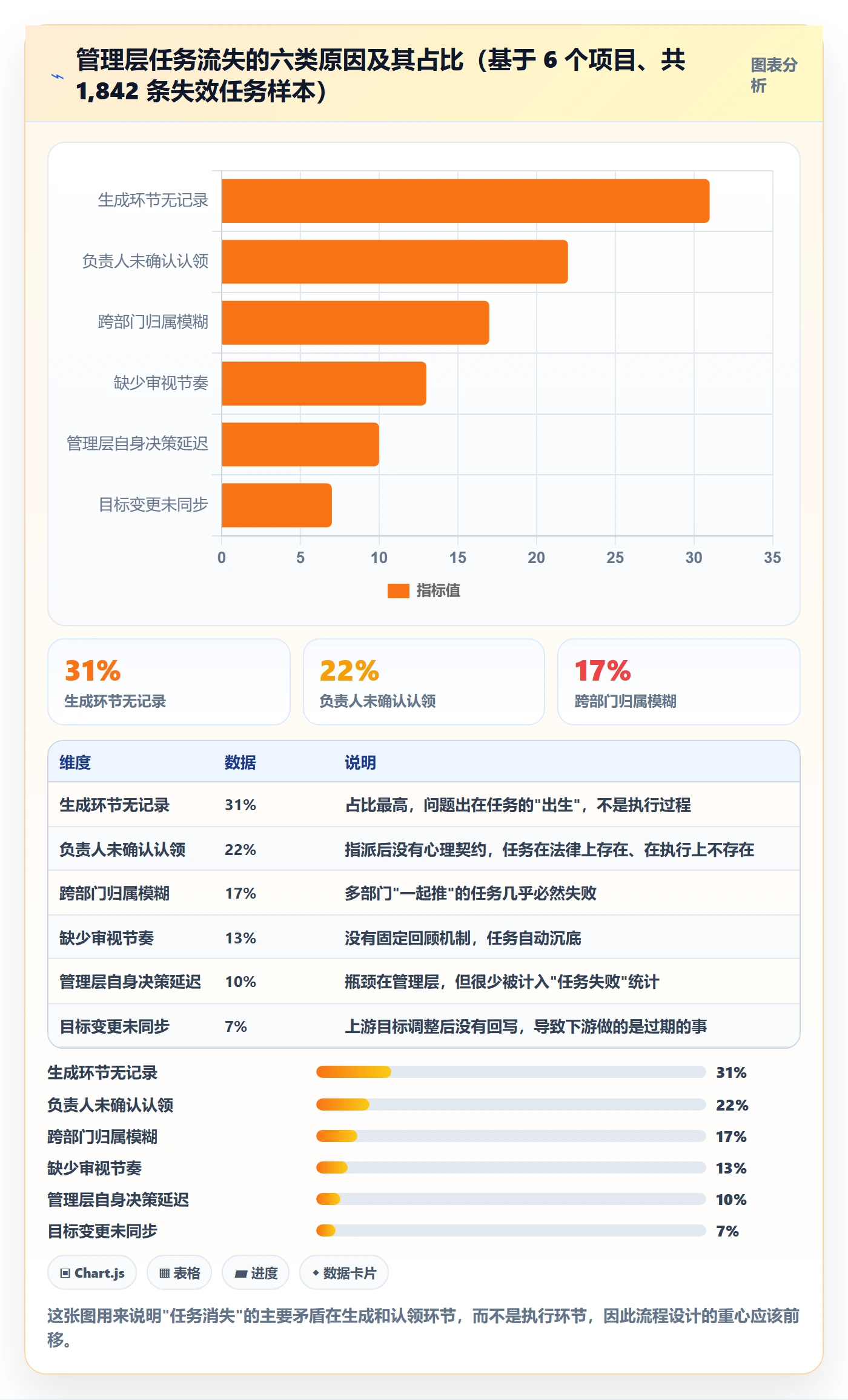 负责人流程与规范：管理层任务管理落地方案关键指标