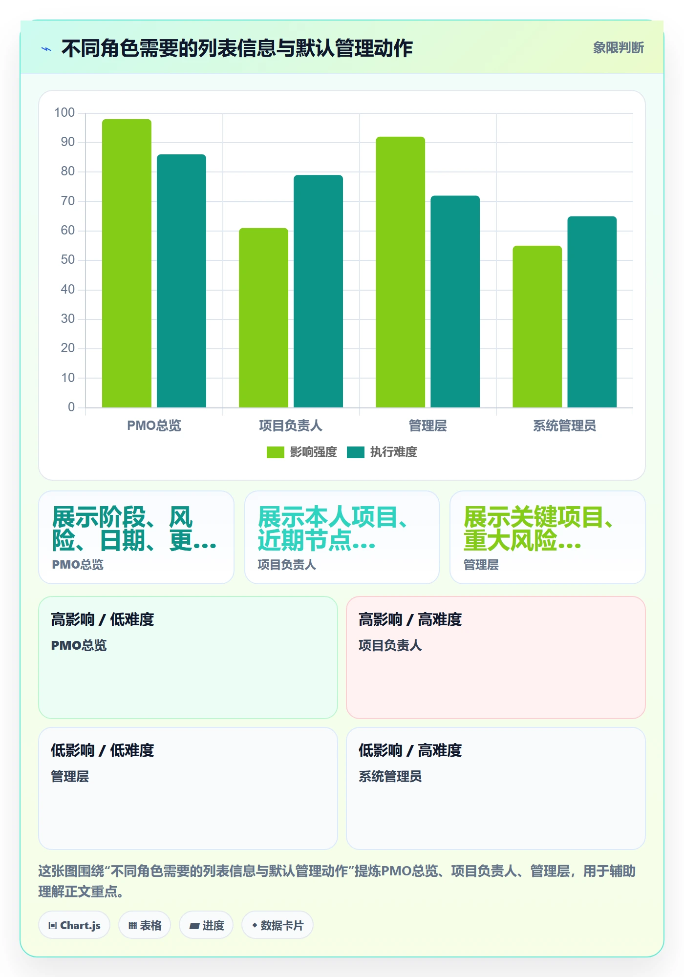 列表视图搜索全流程:PMO制度设计与一文讲清