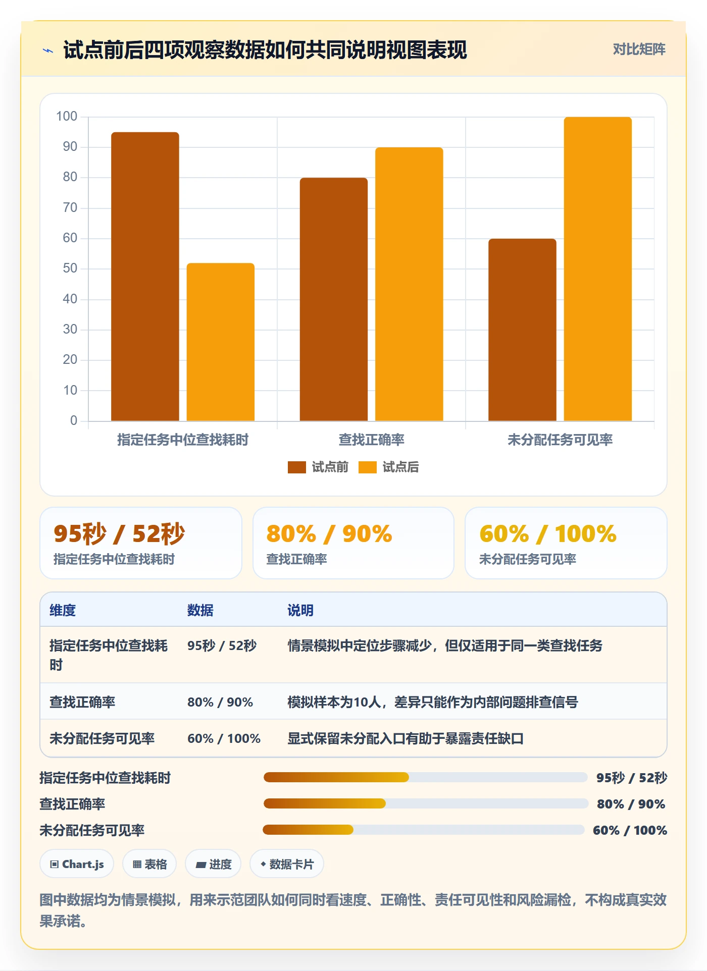 分组实操方法:项目成员提升列表视图效率的最佳实践方法与模板