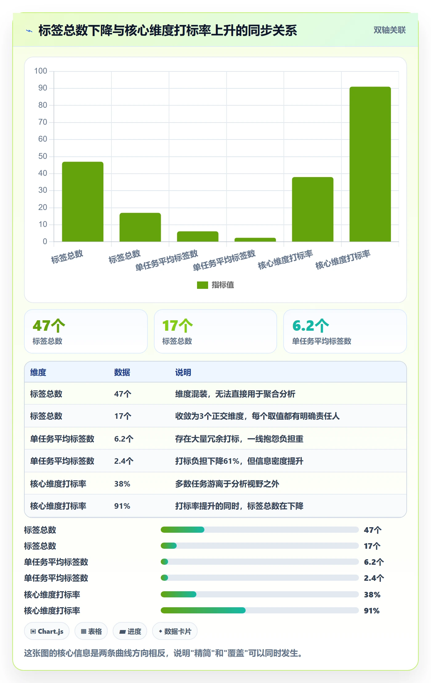 标签落地方案:项目经理开展任务属性的数据分析案例解析