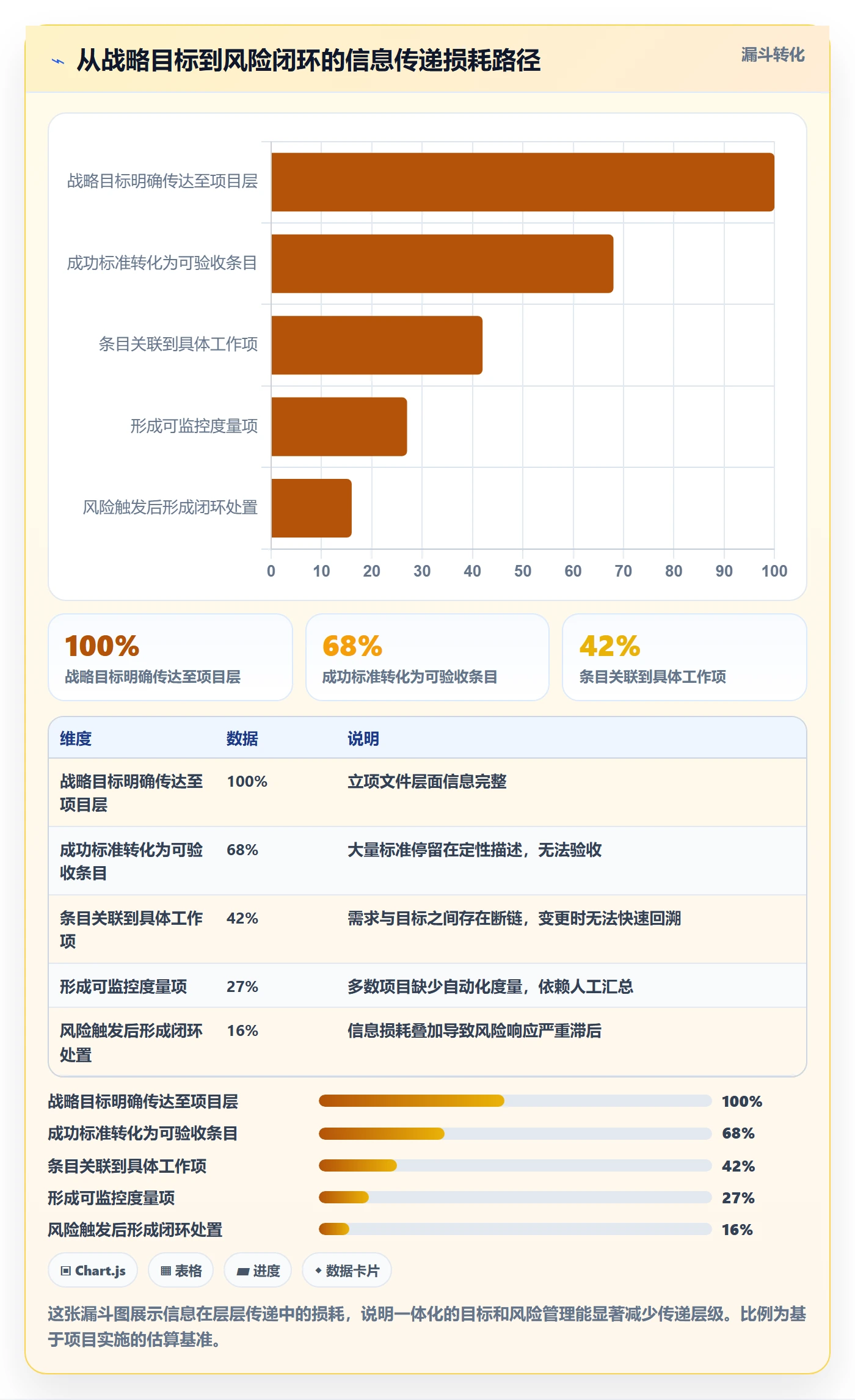 成功标准管理指南:项目经理如何做好项目目标,风险控制全流程