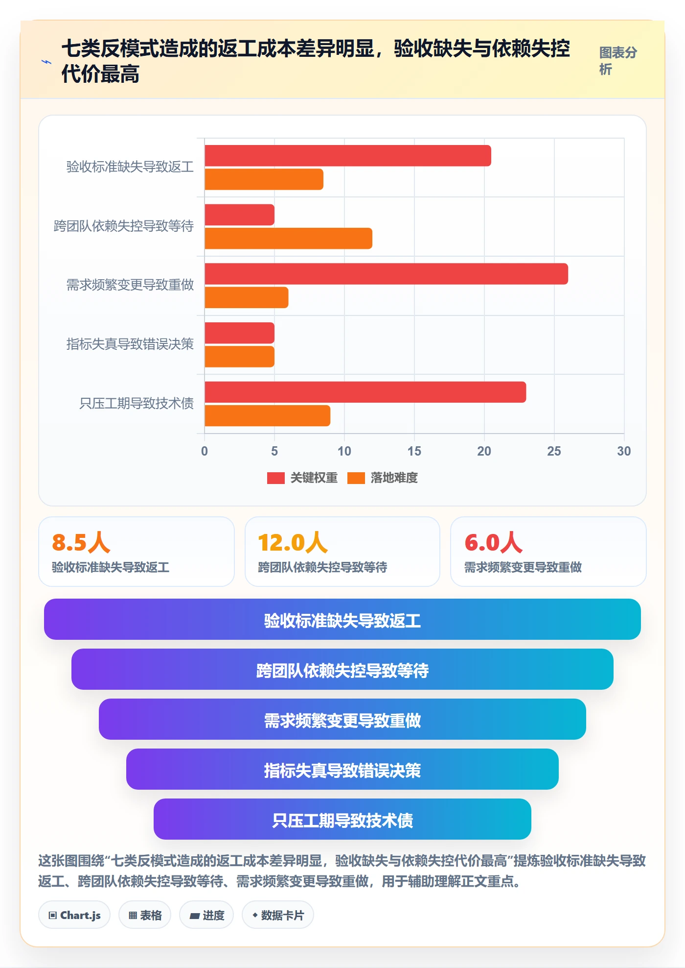 目标拆解管理指南:研发团队如何做好项目目标,落地方案全流程