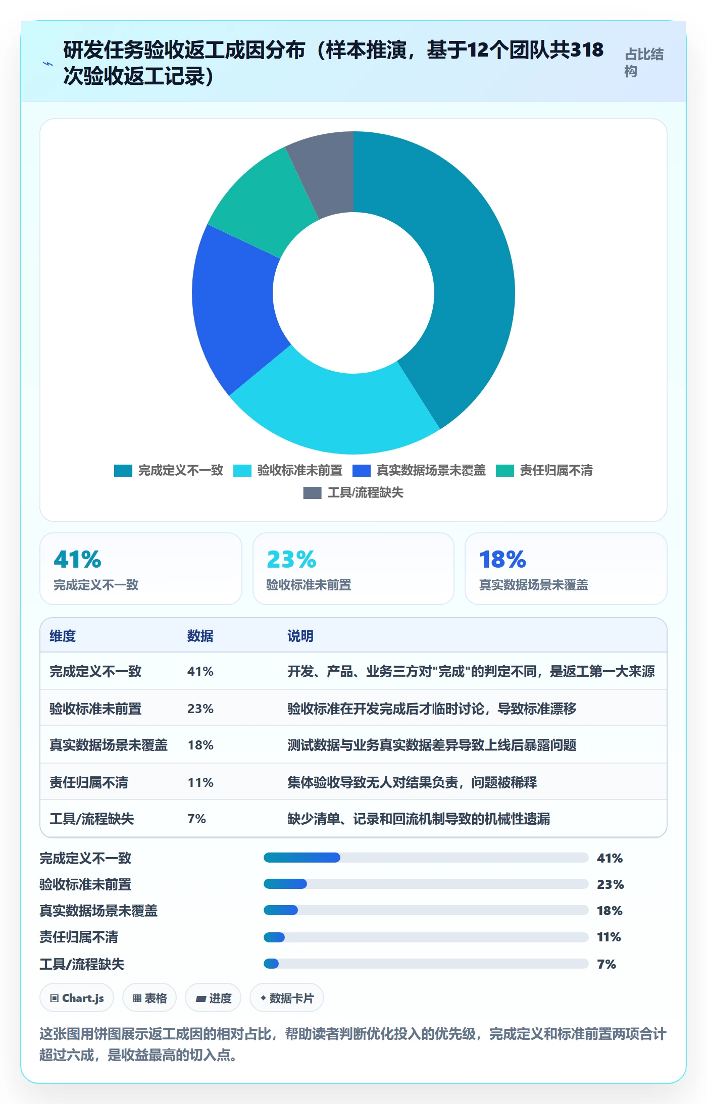 验收最佳实践:研发团队任务验收最佳实践,常见问题