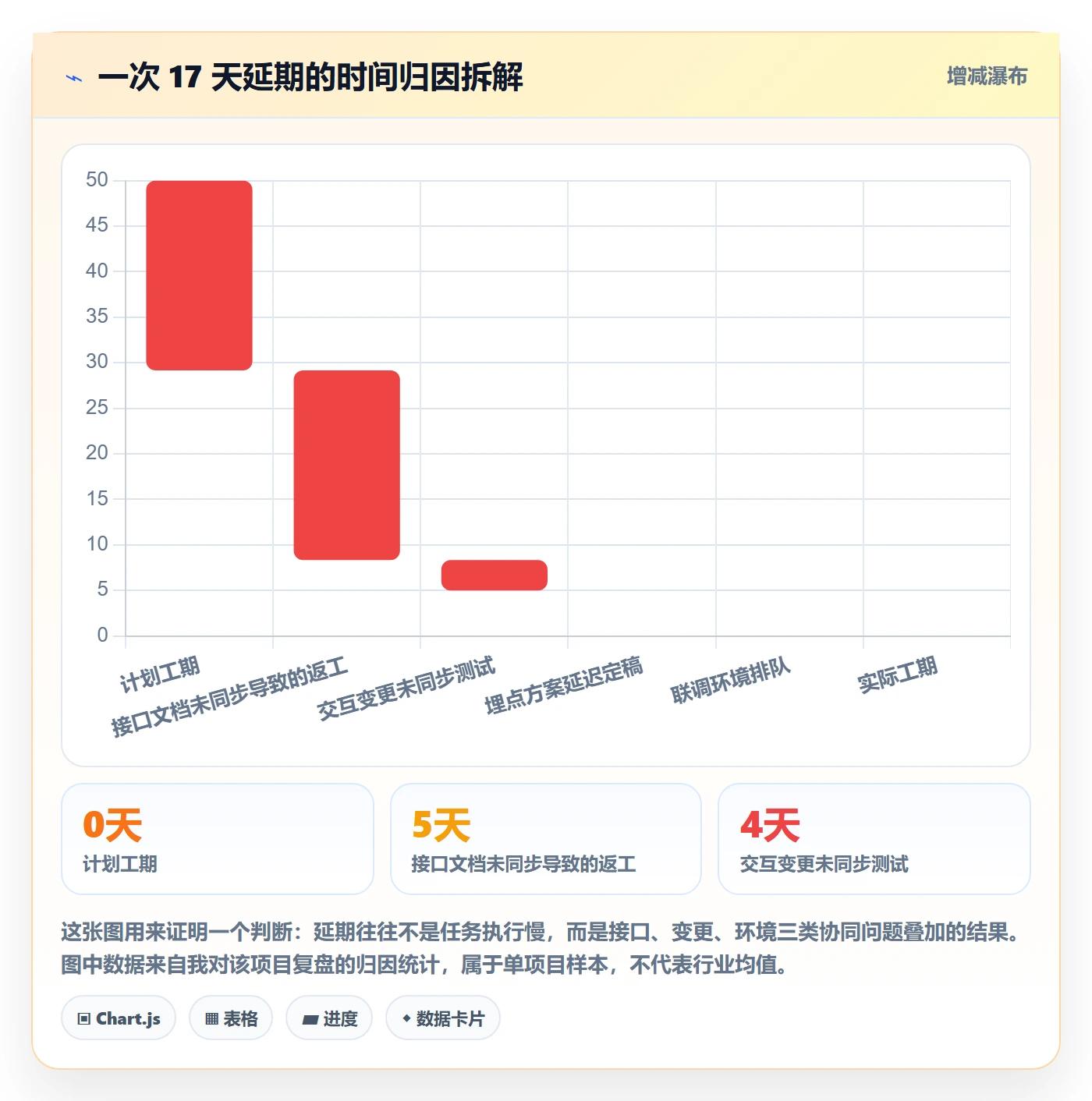 项目规划如何做好子计划?产品经理协同管理与操作步骤