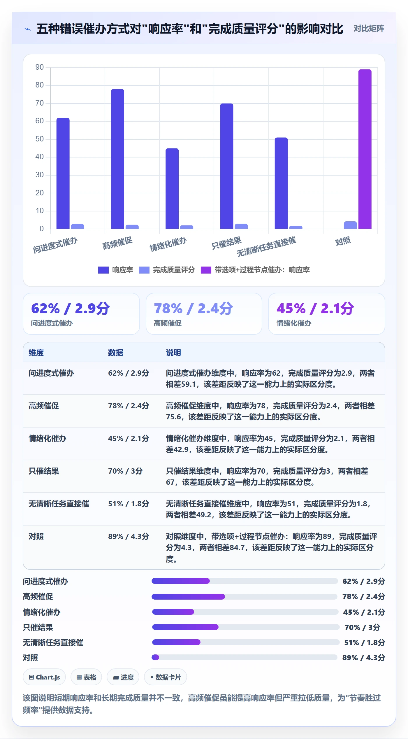 催办管理方法大全:企业管理者任务提醒实操方法落地清单