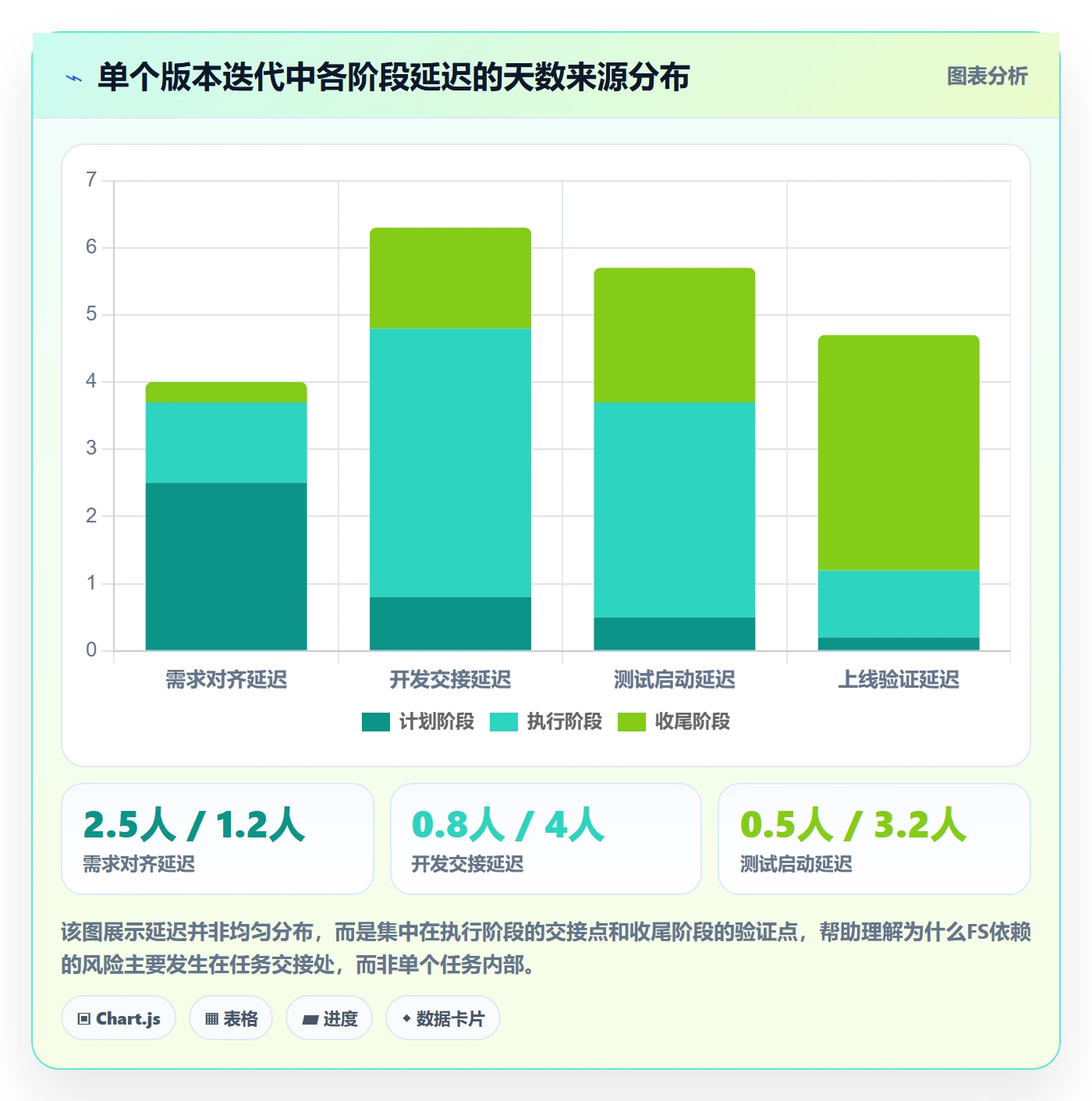 FS流程与规范：PMO任务依赖风险控制关键指标