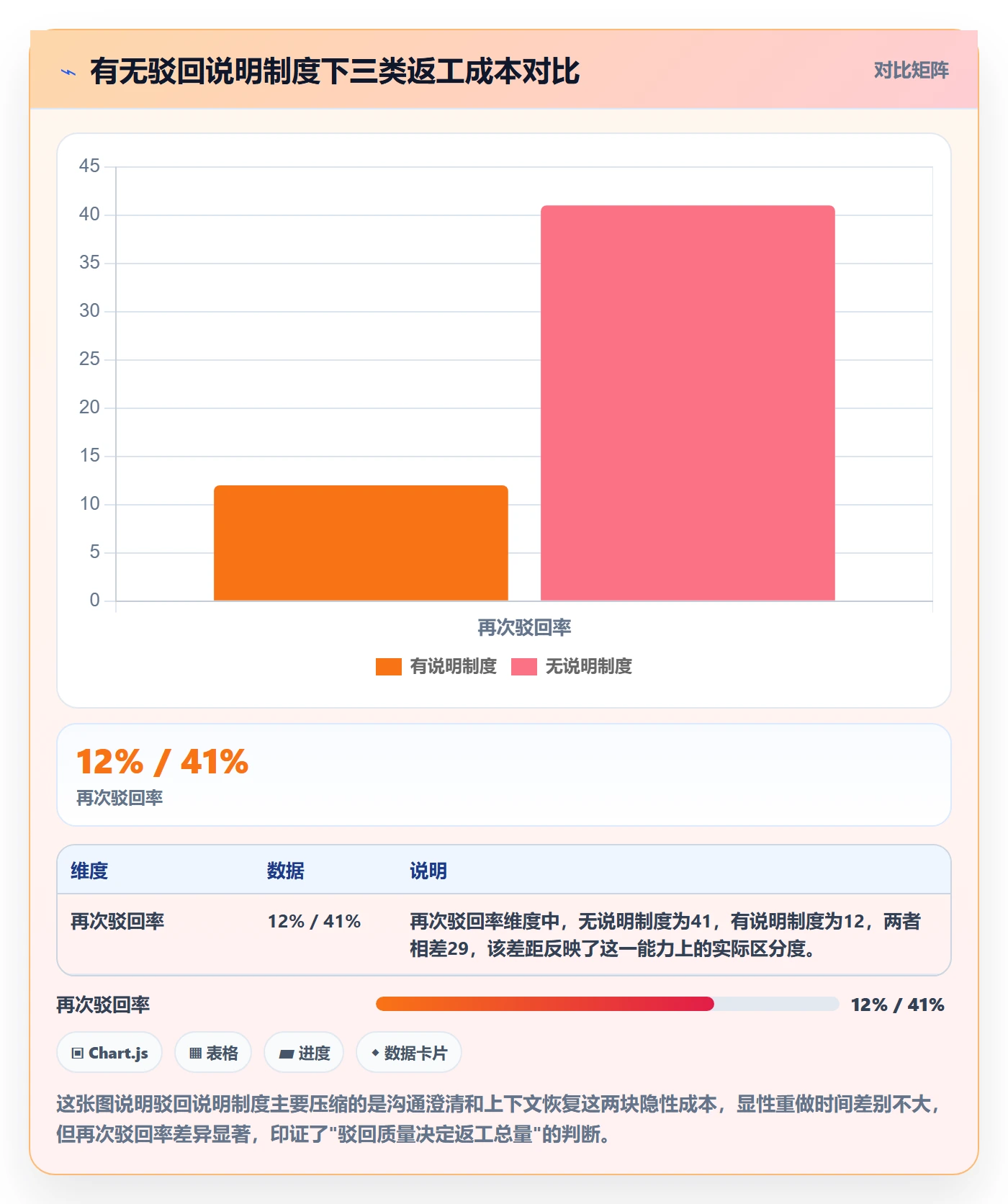 驳回管理指南：项目负责人如何做好任务验收，制度设计全流程
