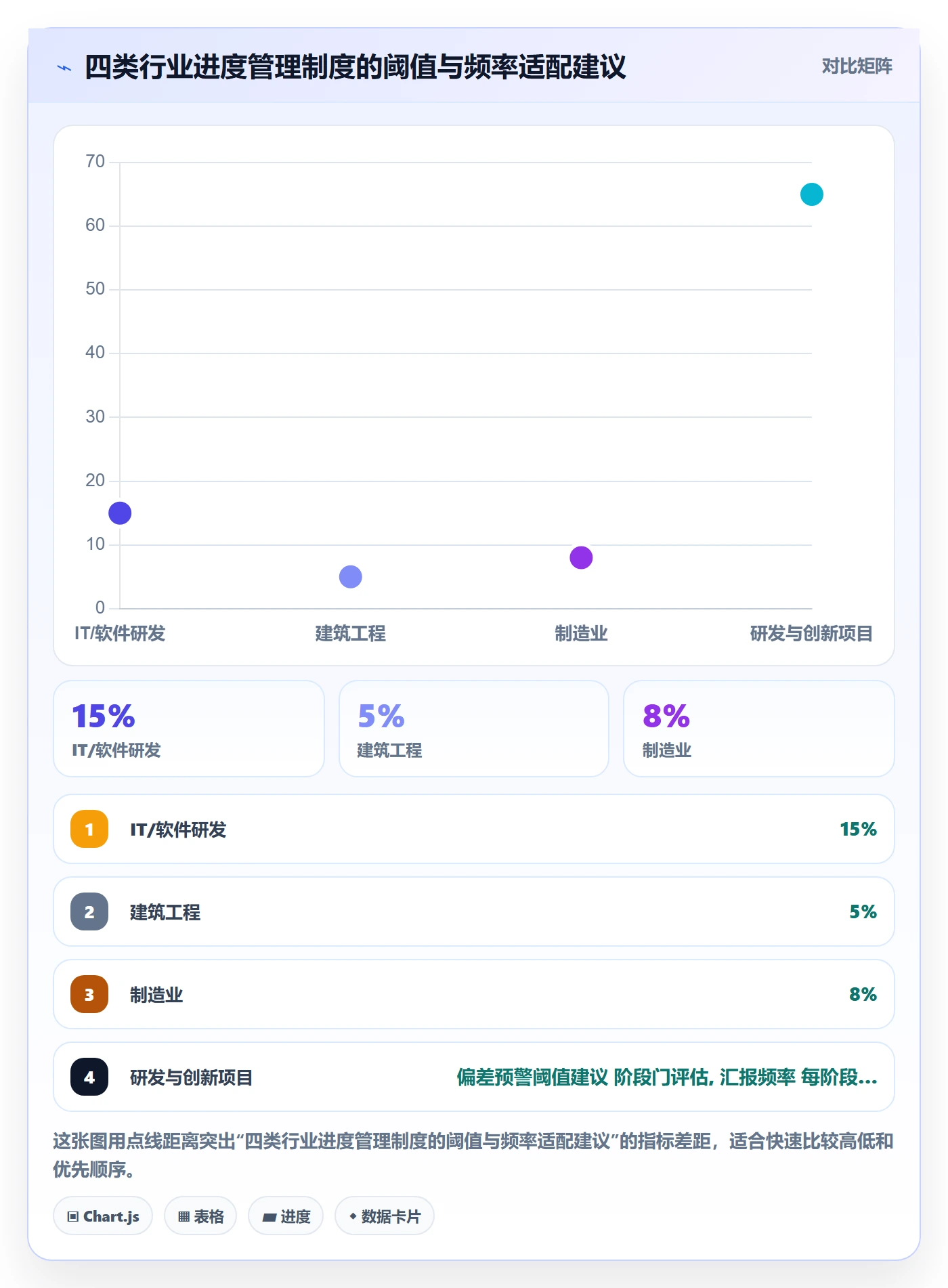 实际进度管理方法大全：管理层进度管理制度设计落地清单
