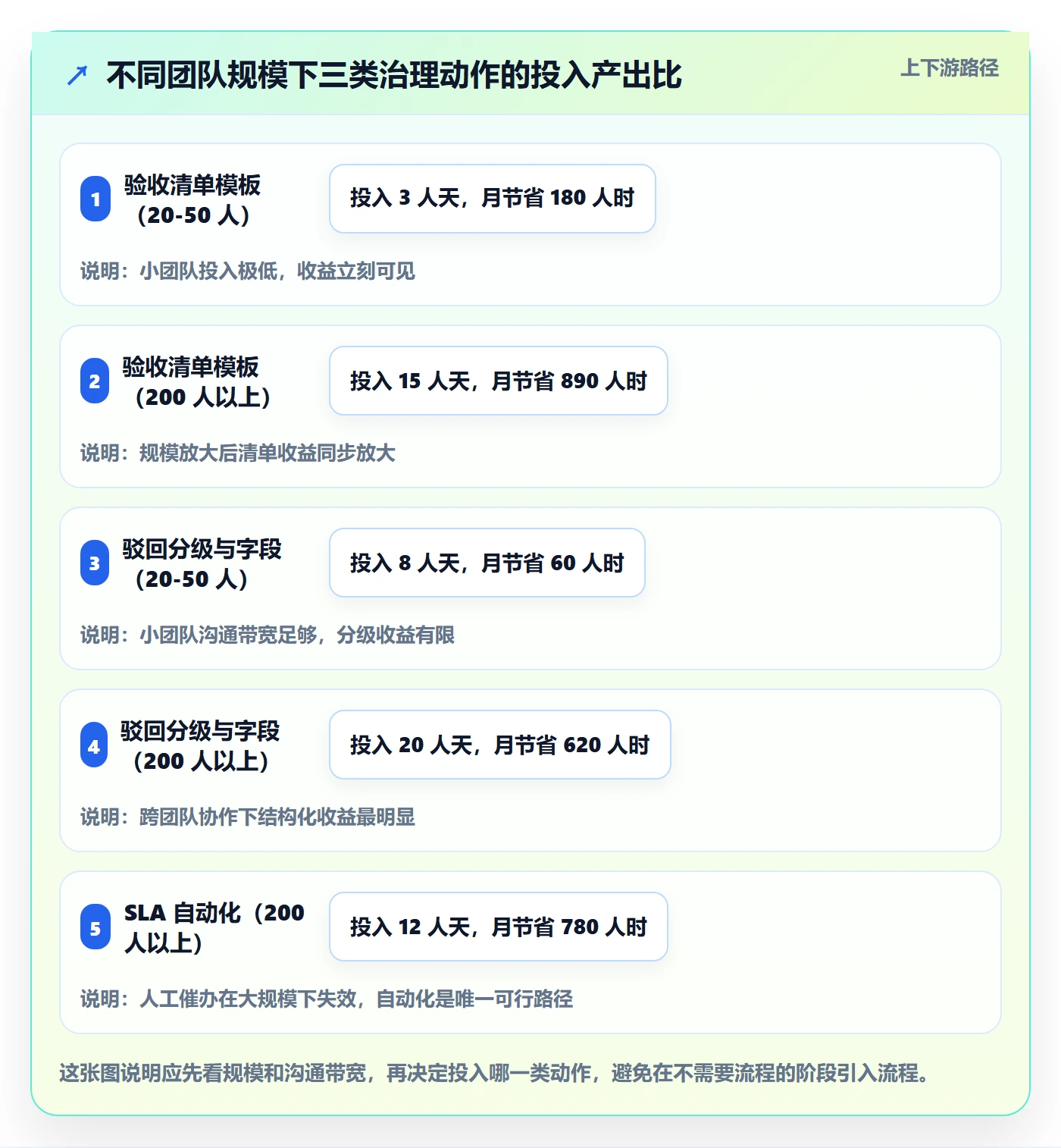 驳回管理方法大全:研发团队任务验收协同管理落地清单