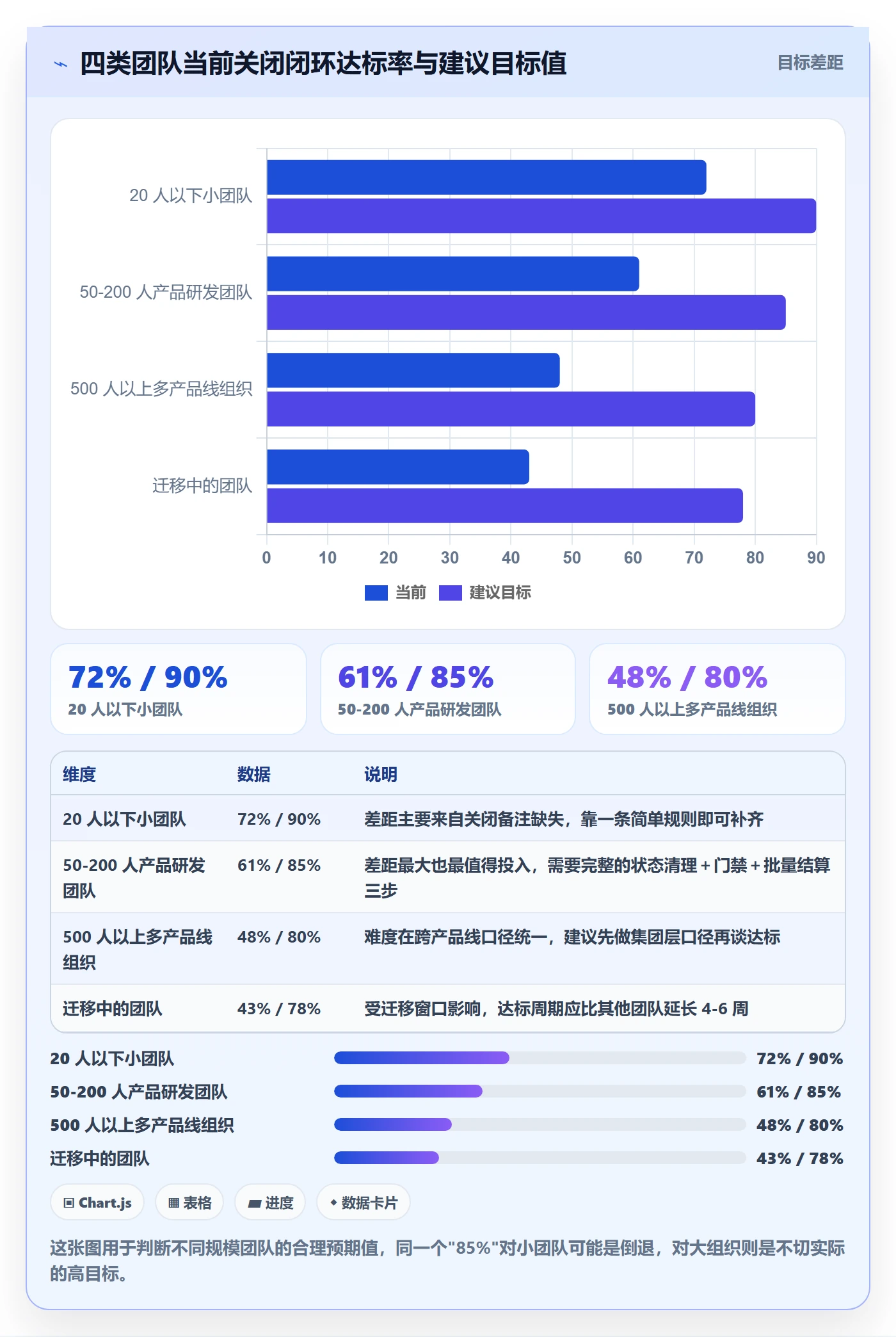 关闭最佳实践:产品经理任务执行流程优化,常见问题