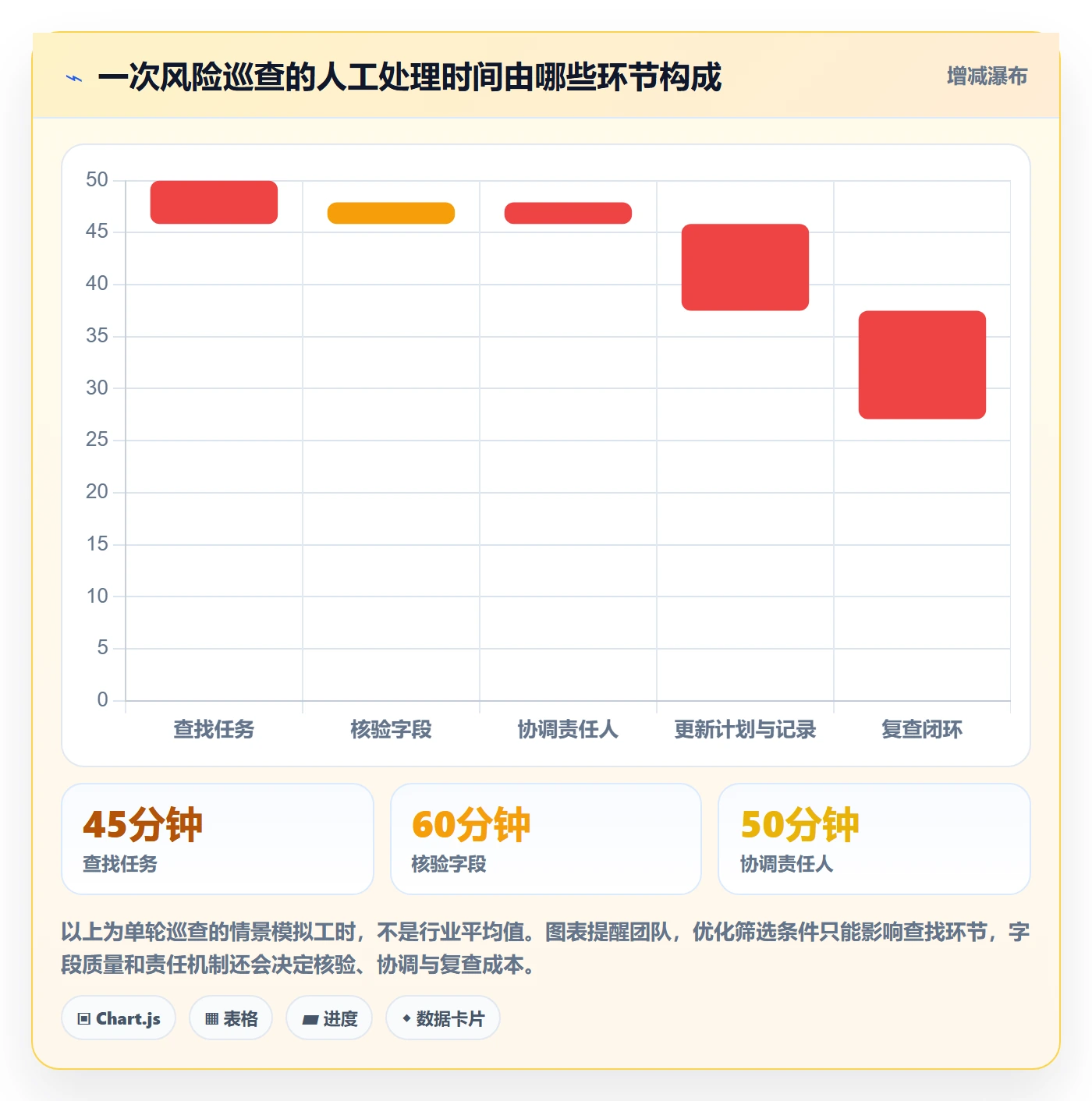 列表视图如何做好筛选?项目负责人风险控制与操作步骤