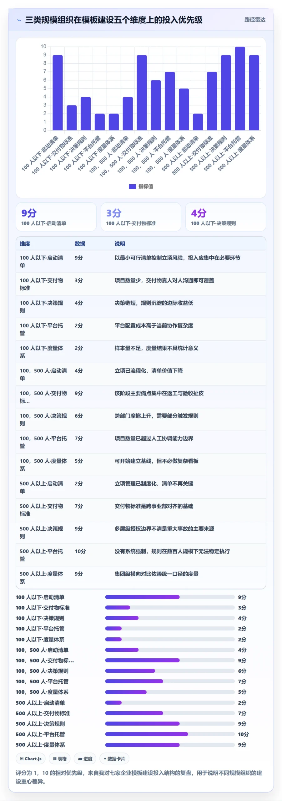 复制项目怎么做?PMO制度设计:项目模板从0到1