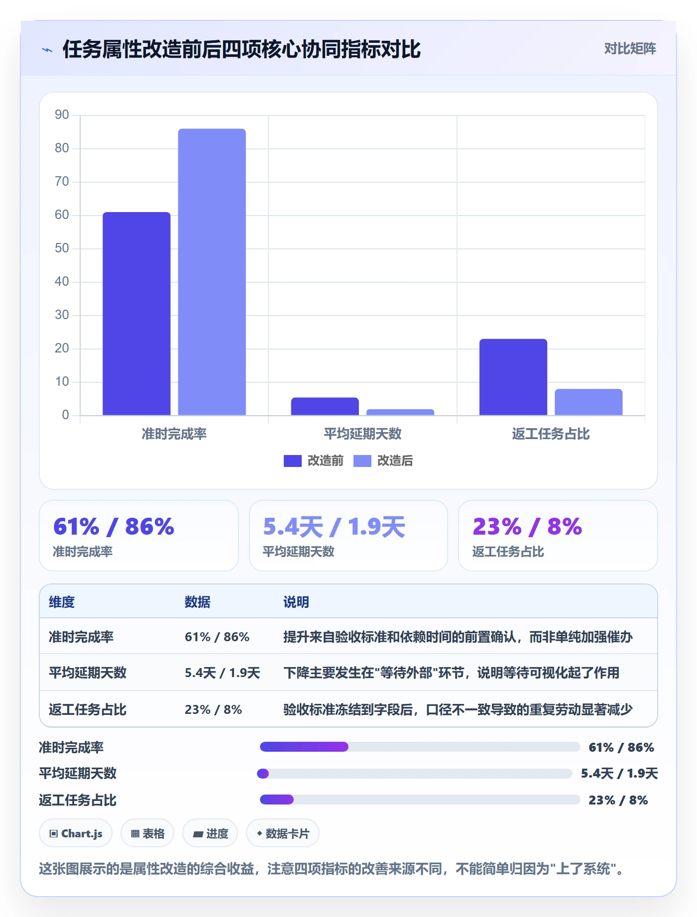 截止时间实操方法:跨部门团队提升任务属性效率的协同管理方法与模板