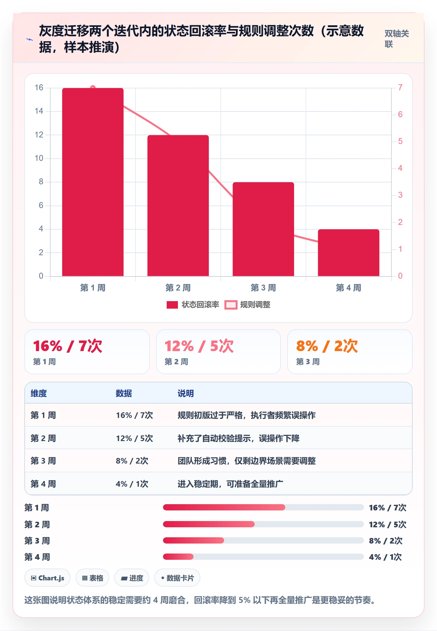 状态怎么做？项目经理协同管理：任务属性从0到1