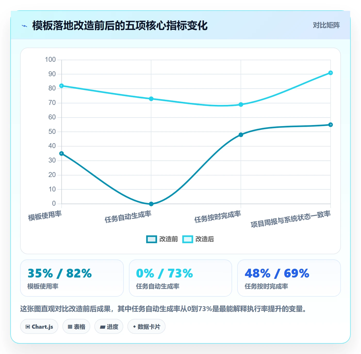 模板任务落地方案：PMO开展项目模板的落地方案案例解析