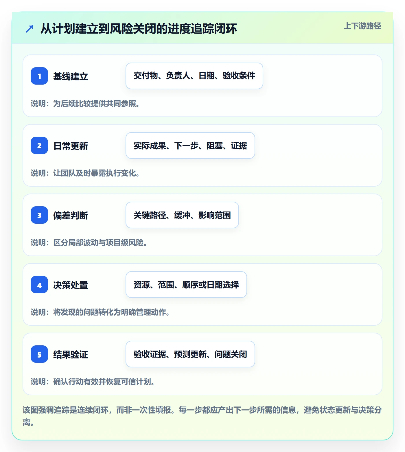 进度跟踪如何做好追踪?项目负责人效率提升与操作步骤