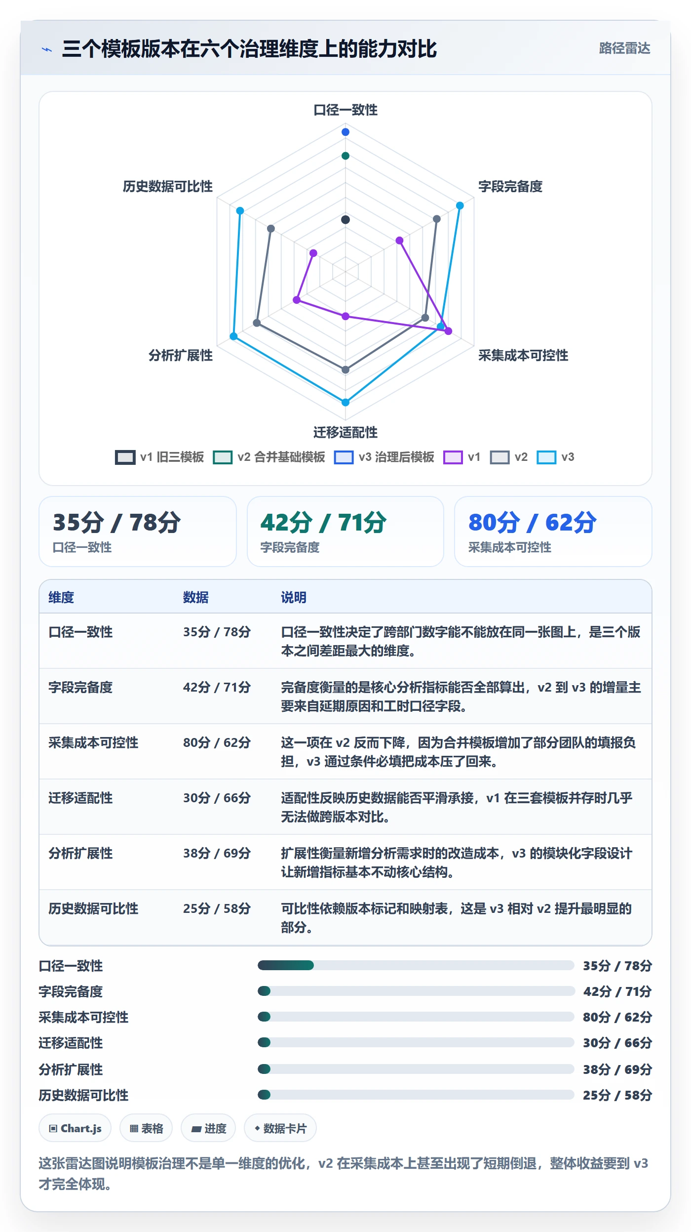 项目模板项目模板教程：项目负责人数据分析，避坑指南