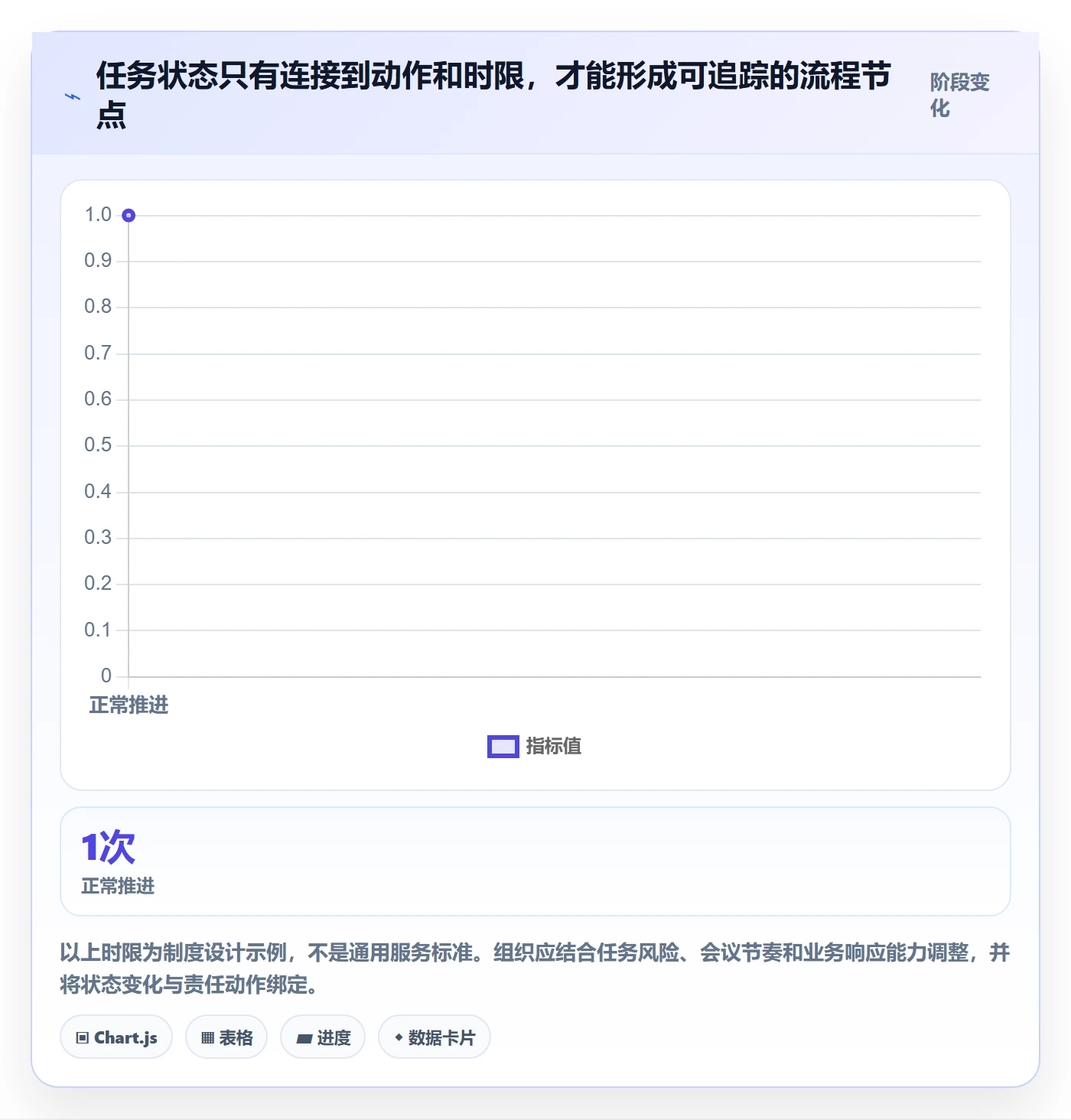 任务列表流程与规范：管理层列表视图制度设计关键指标