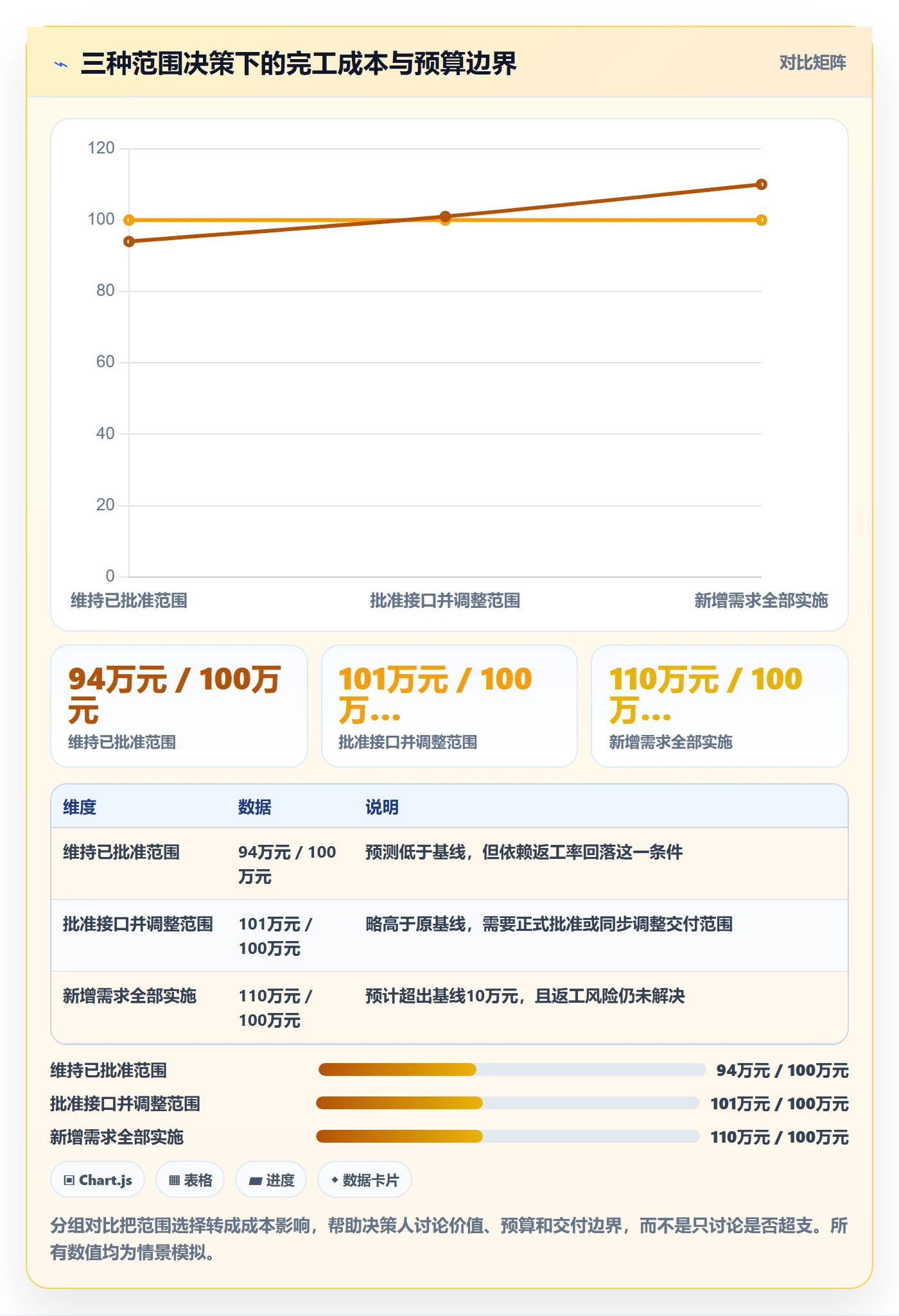 实际成本流程与规范:项目负责人成本管理制度设计关键指标