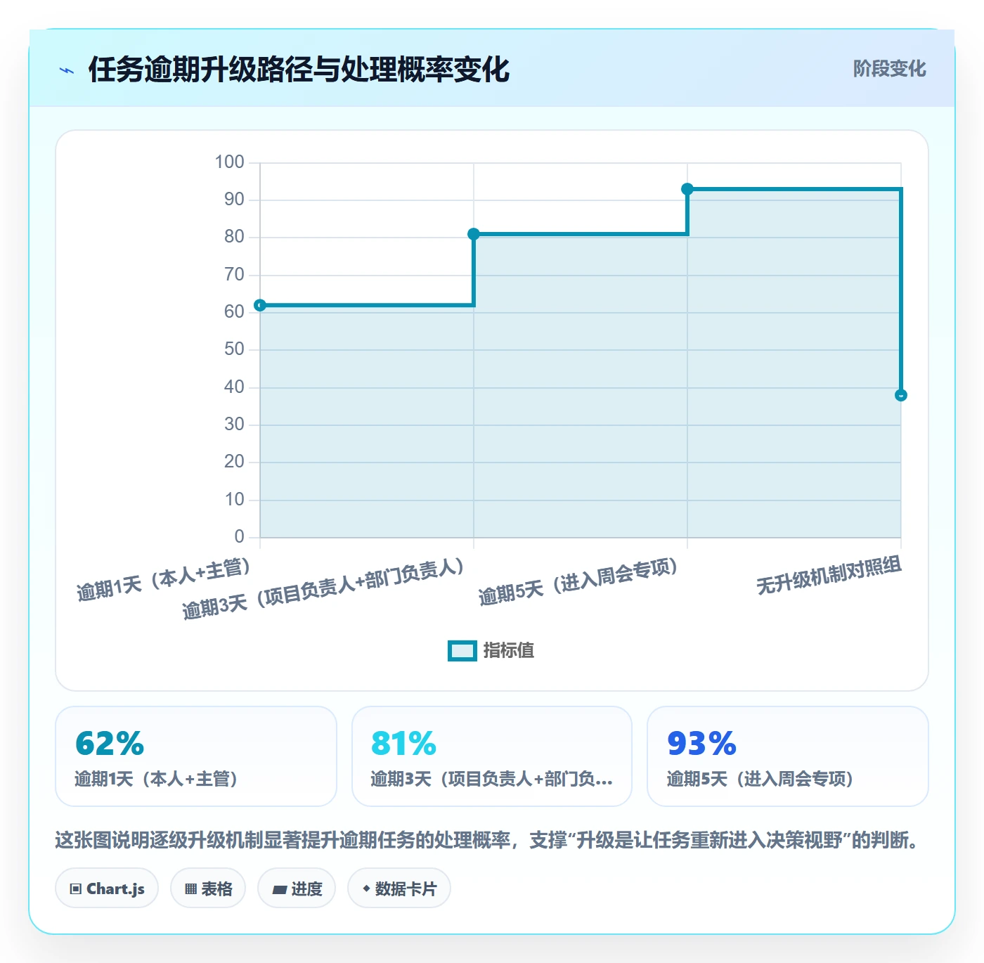 督办怎么做?项目负责人协同管理:任务提醒从0到1