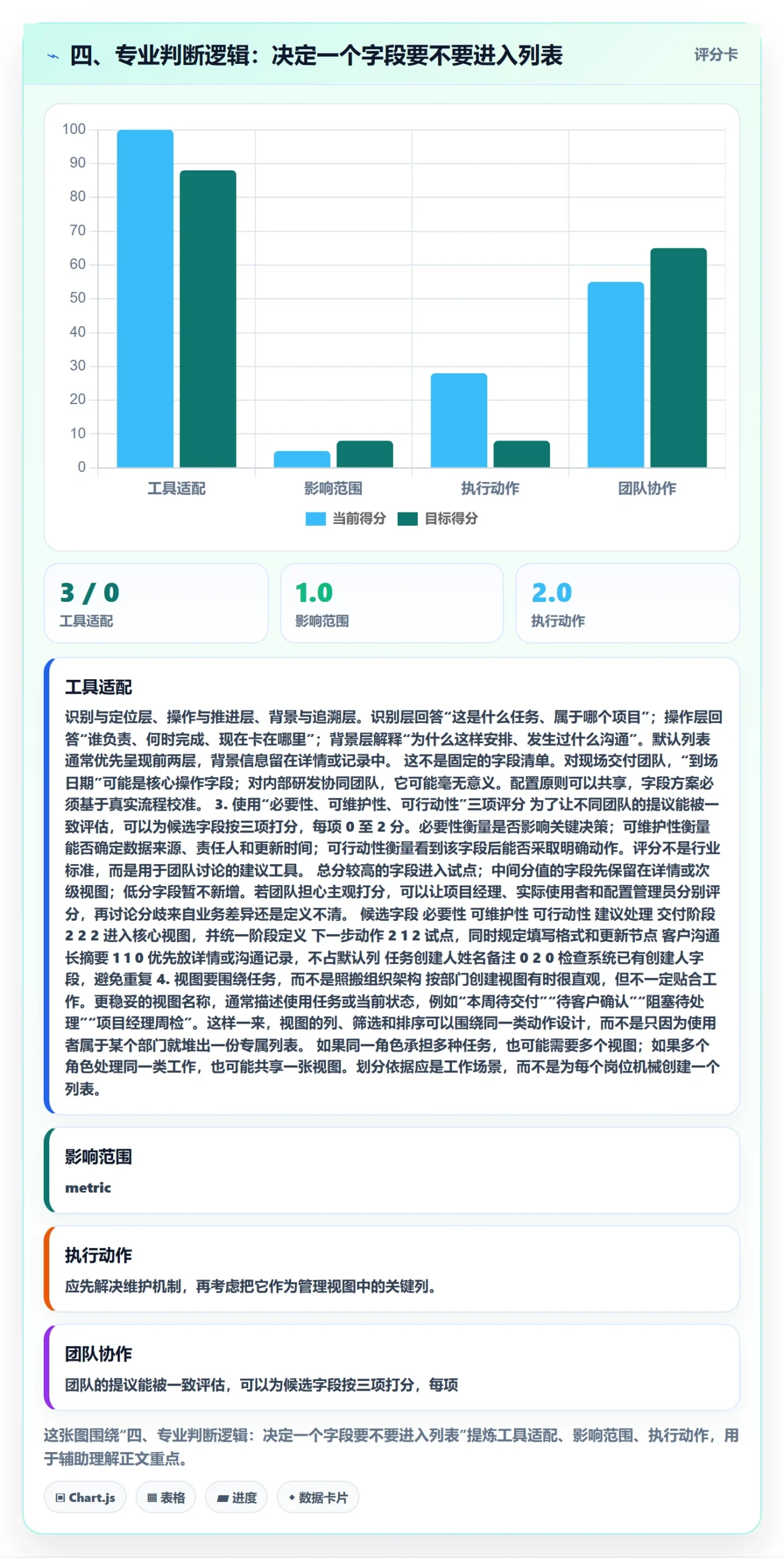 四、专业判断逻辑:决定一个字段要不要进入列表