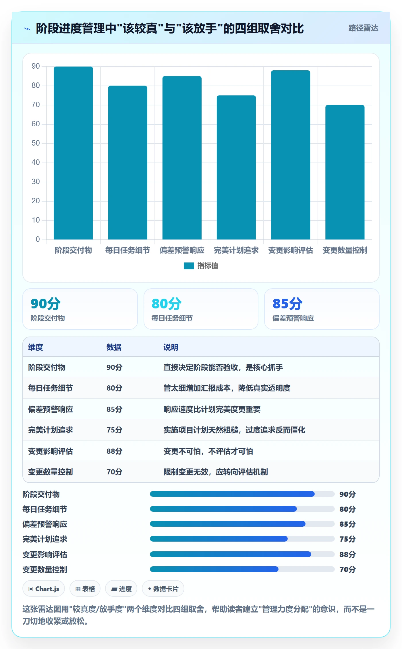 阶段进度管理指南：实施团队如何做好进度管理，流程优化全流程
