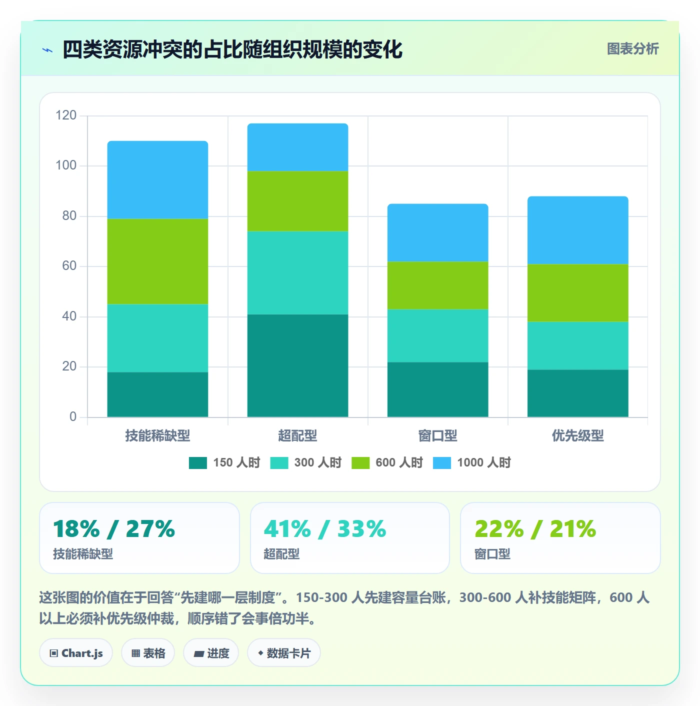 人力资源计划资源冲突教程：管理层制度设计，避坑指南