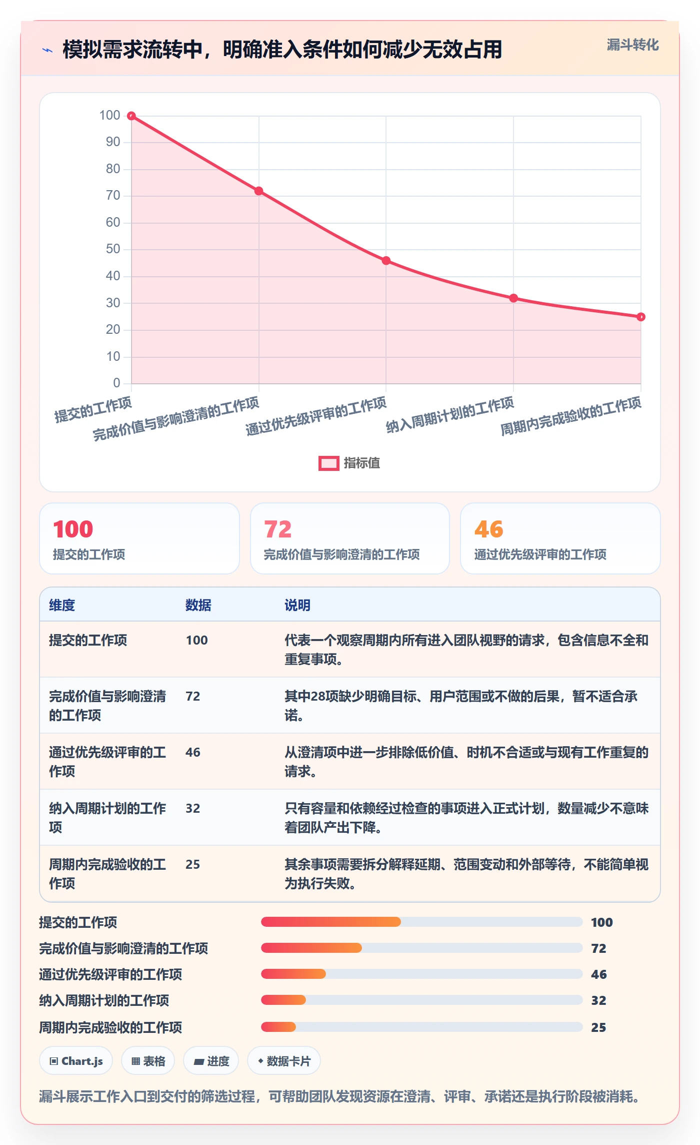 技能怎么做？产品经理流程优化：资源管理从0到1