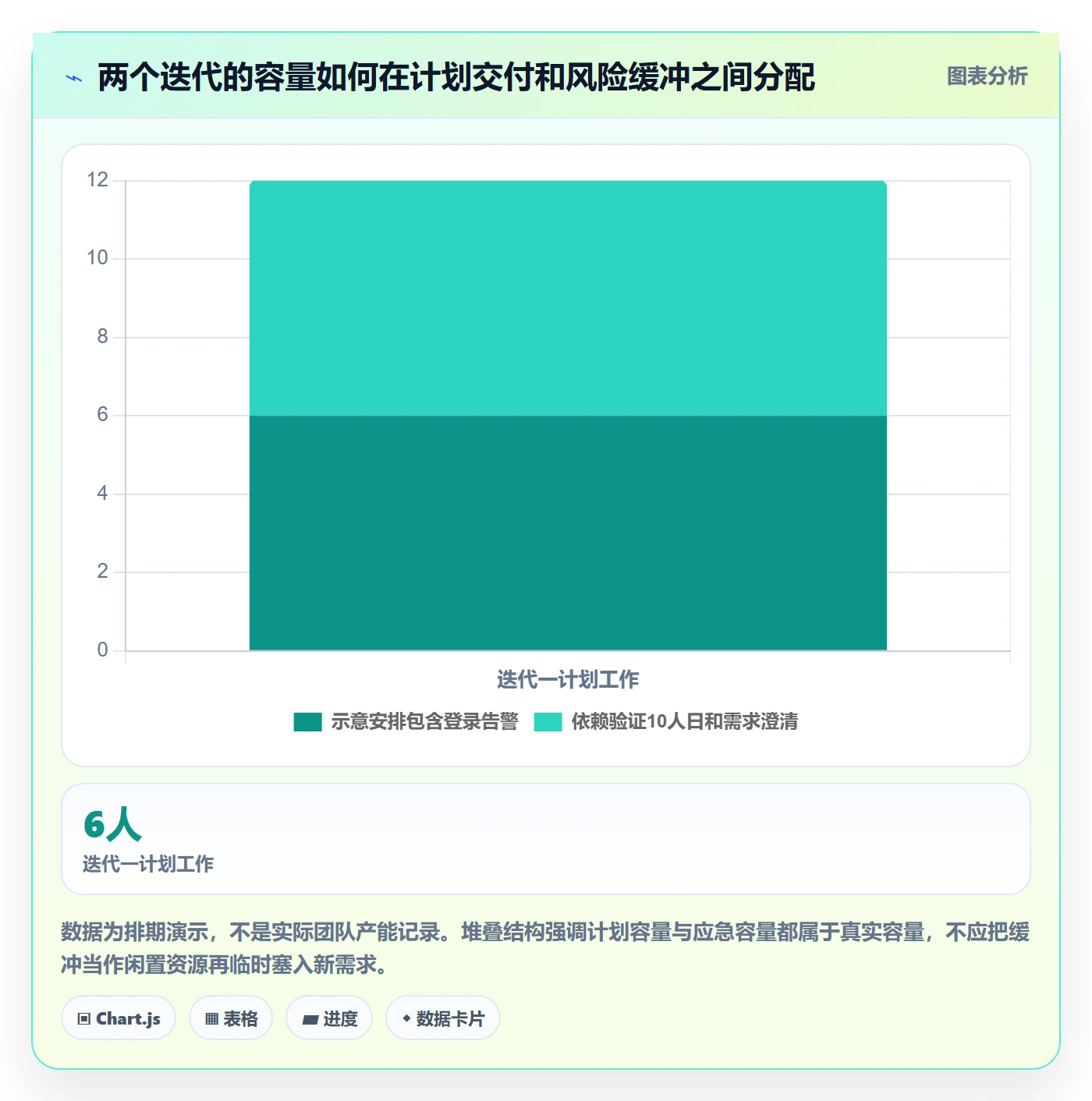 需求排期如何做好需求优先级？项目负责人效率提升与操作步骤