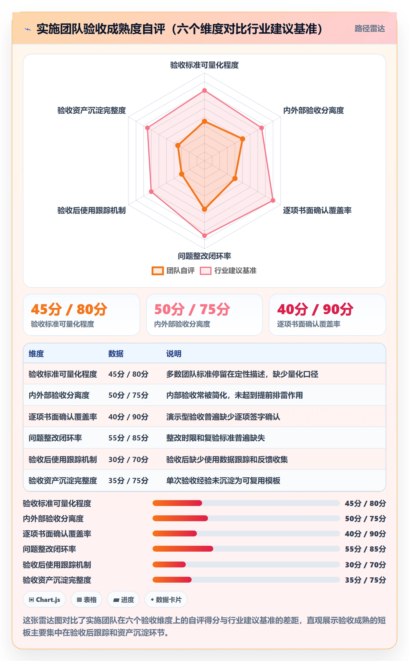 审核管理指南:实施团队如何做好任务验收,落地方案全流程