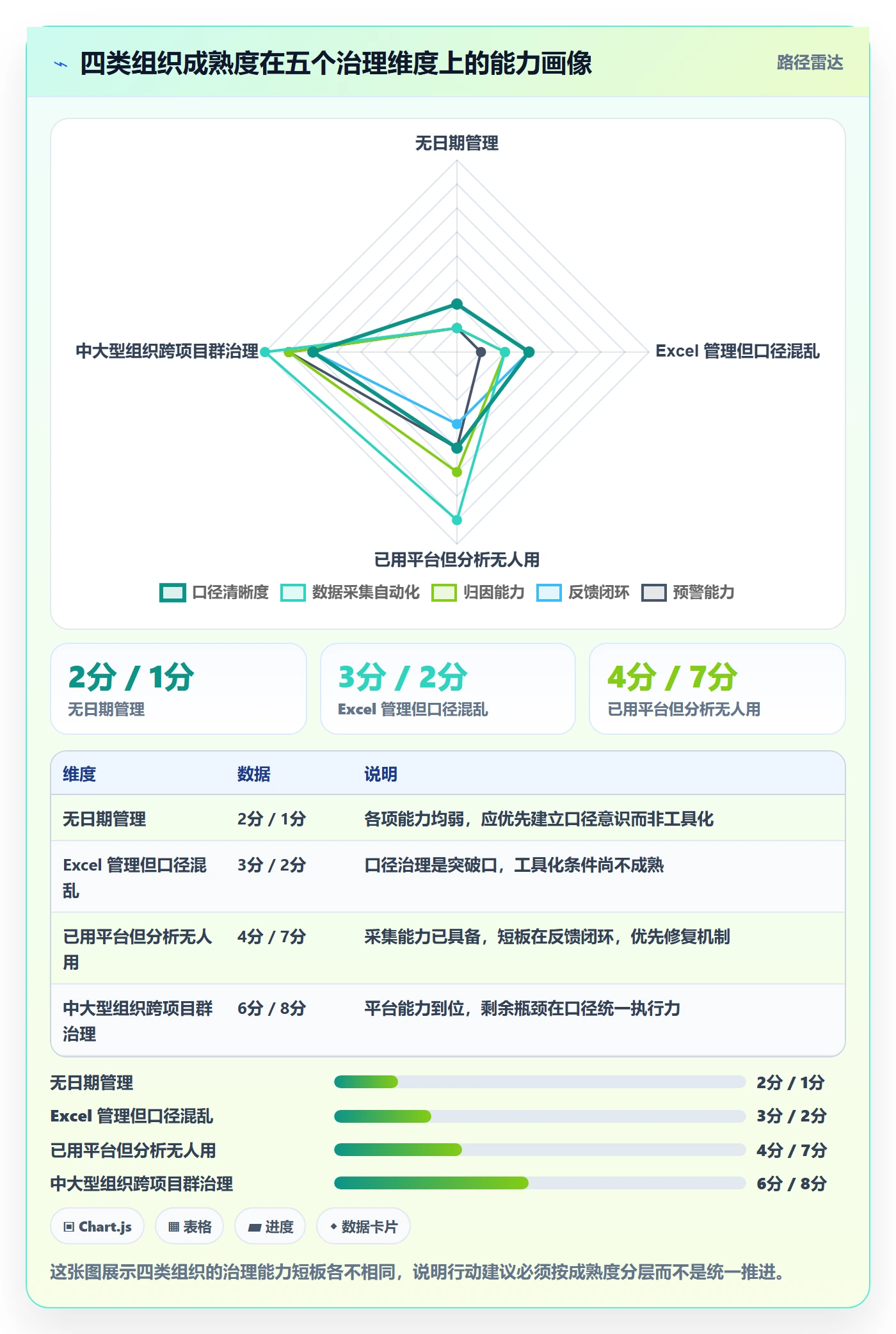 节点日期实操方法:PMO提升里程碑效率的数据分析方法与模板