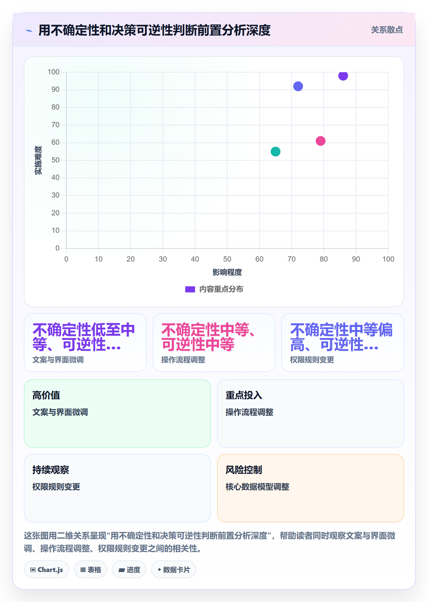 需求分析管理指南:项目负责人如何做好需求管理,协同管理全流程