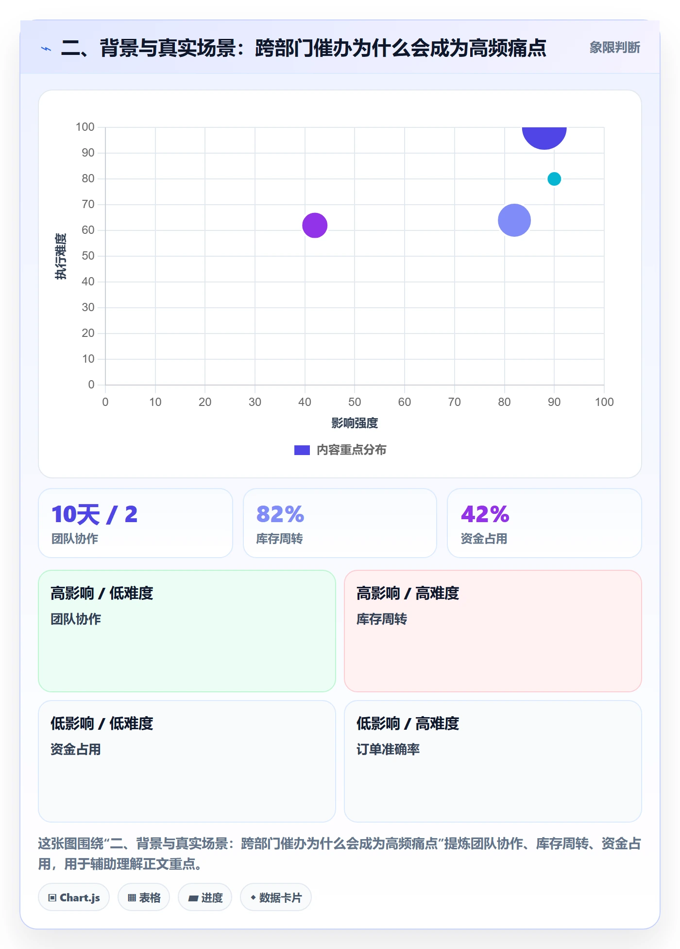 二、背景与真实场景:跨部门催办为什么会成为高频痛点