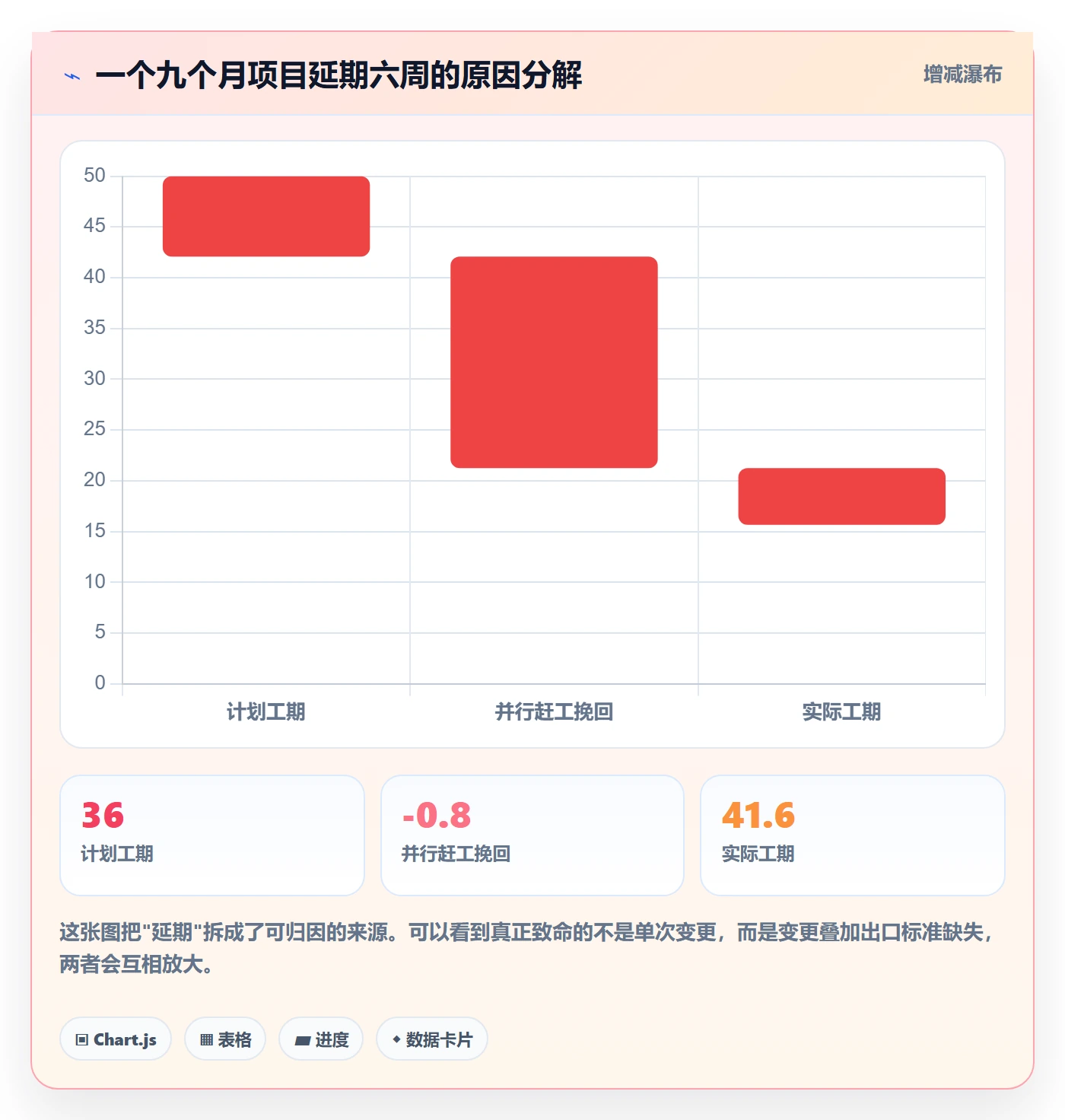 项目目标如何做好阶段目标?项目经理流程优化与操作步骤