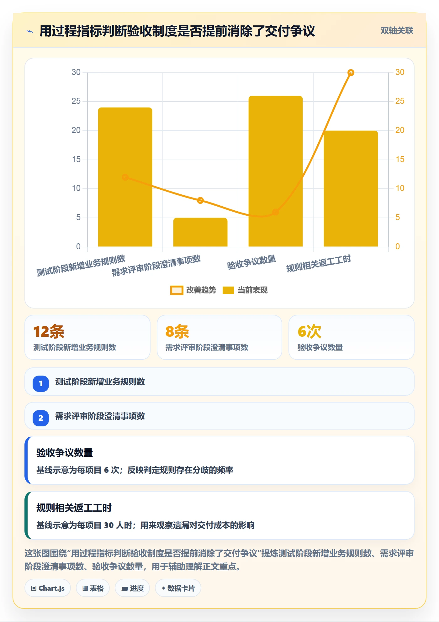 验收条件怎么做?项目经理制度设计:产品需求从0到1