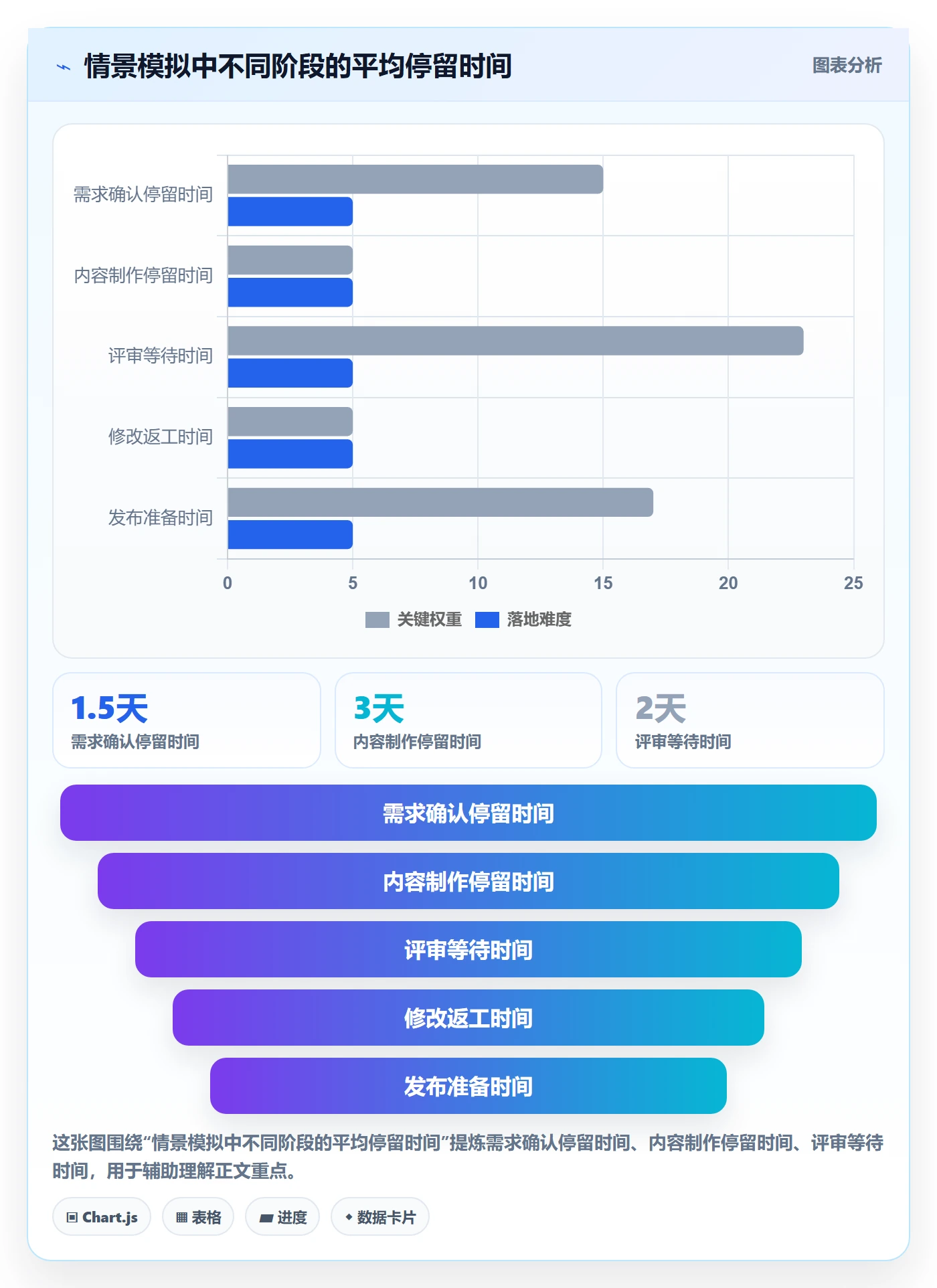 看板已完成教程:跨部门团队入门指南,避坑指南