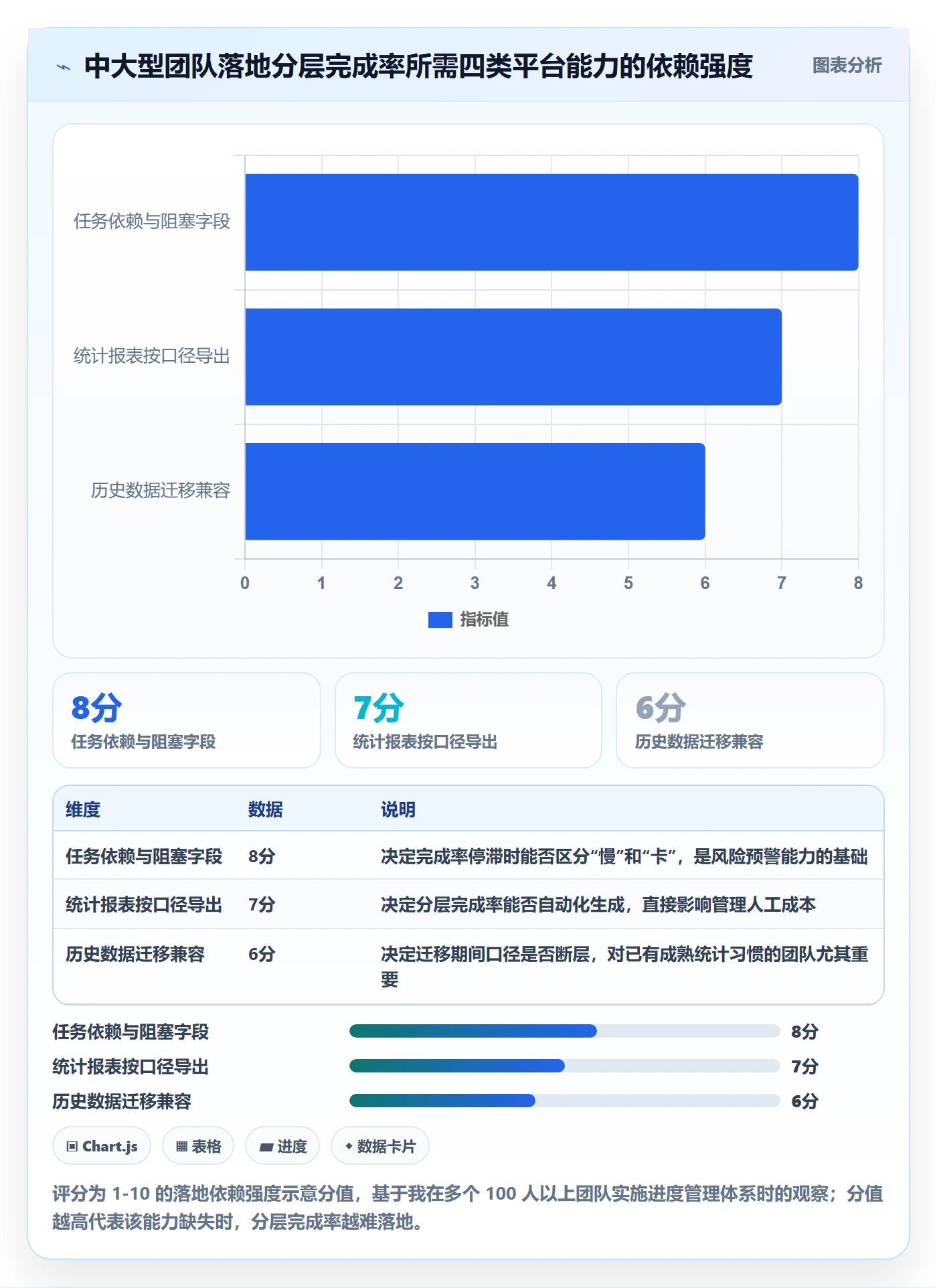 完成率最佳实践:产品经理进度管理入门指南,常见问题