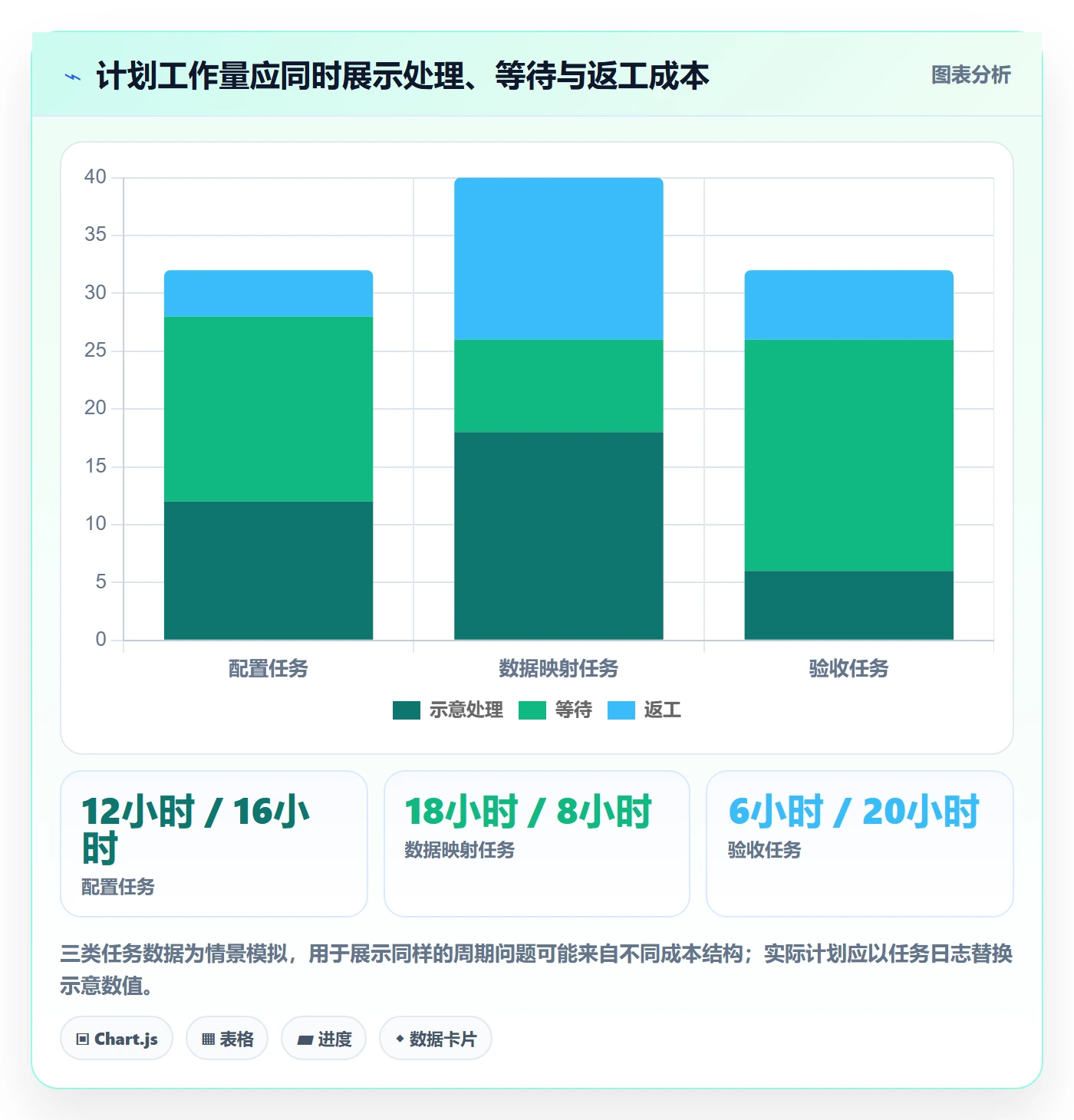 人力资源计划人员投入教程:实施团队流程优化,避坑指南