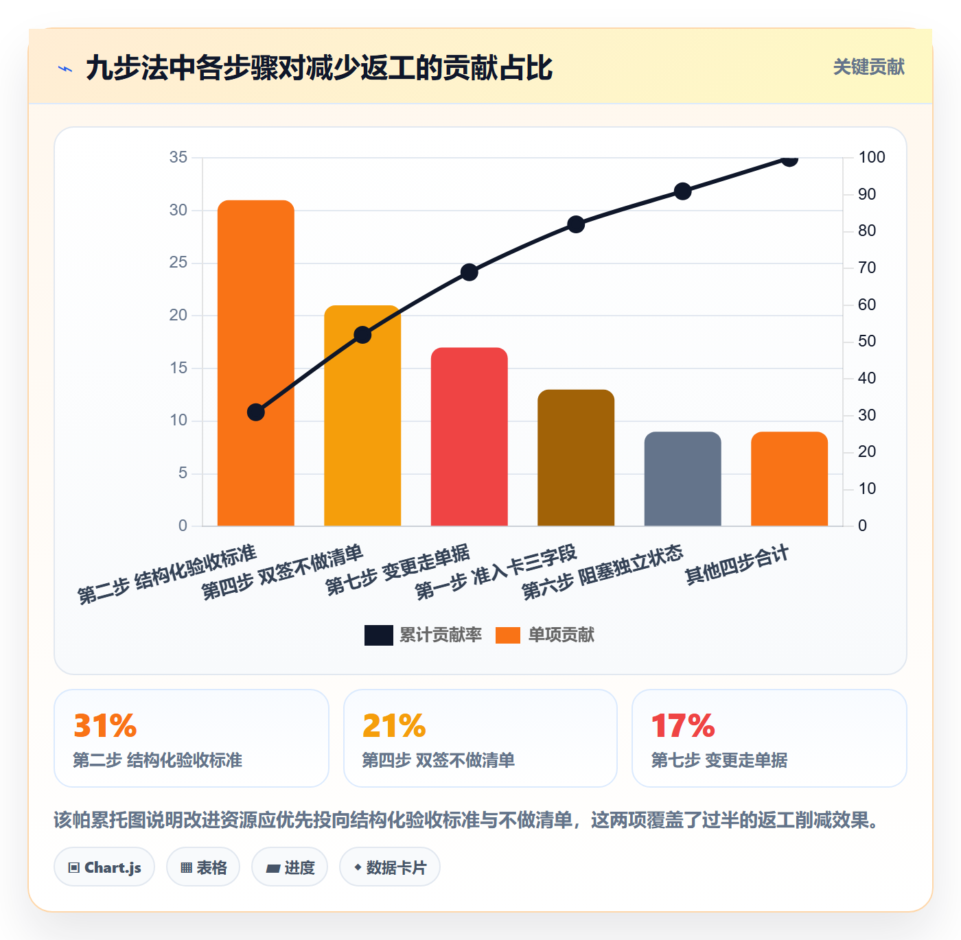 项目范围如何做好交付范围?项目成员效率提升与操作步骤