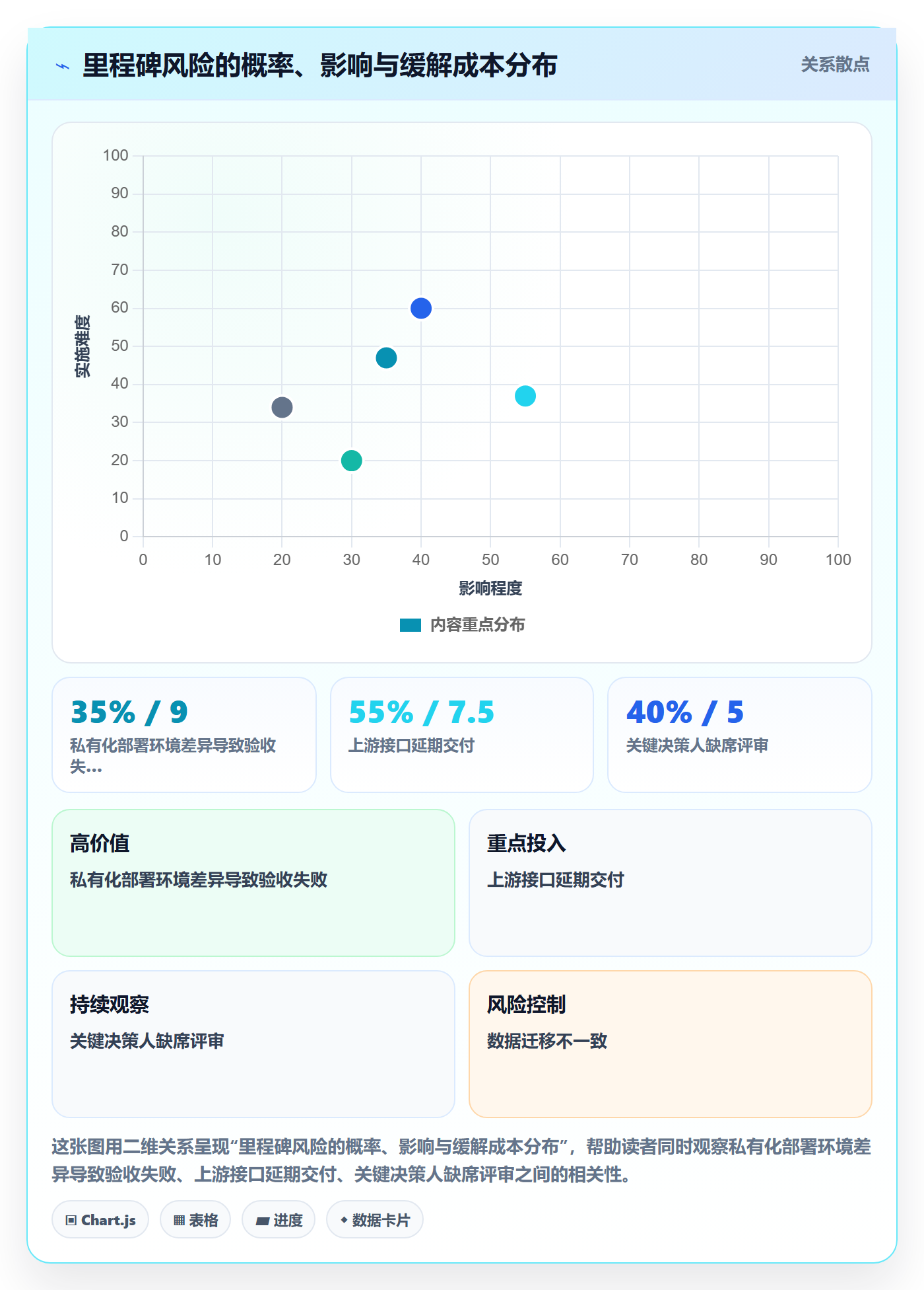 关键节点实操方法:产品经理提升里程碑效率的风险控制方法与模板