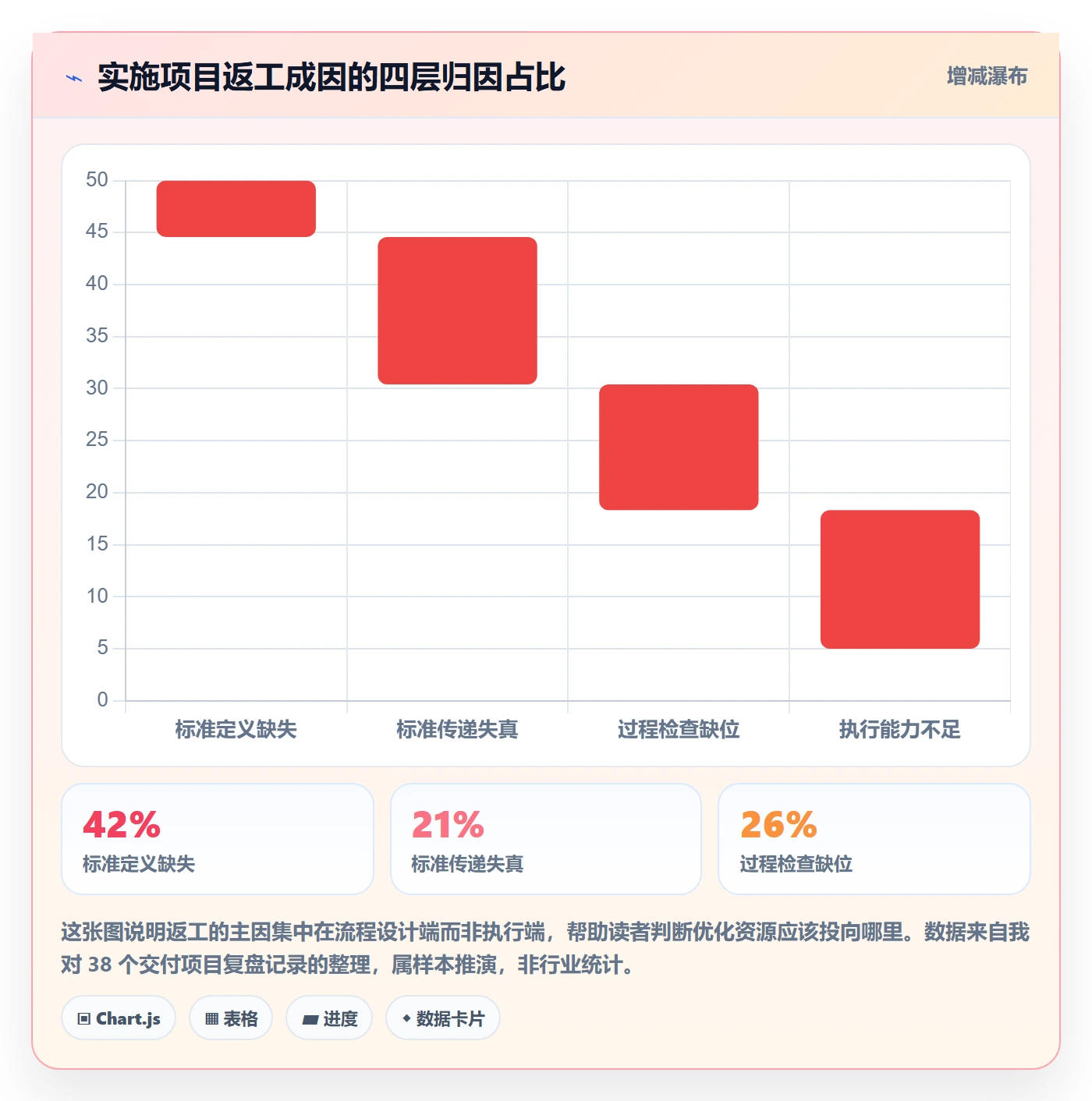 任务验收返工教程：实施团队流程优化，避坑指南