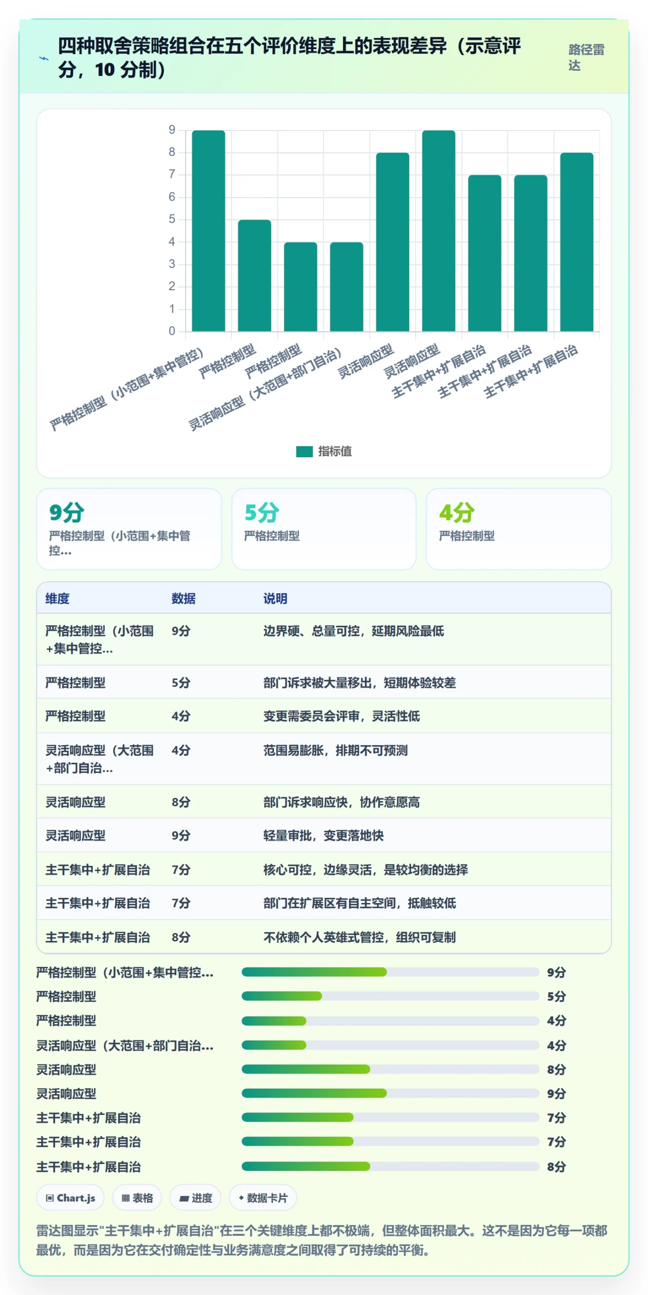 项目范围如何做好范围定义?跨部门团队落地方案与操作步骤