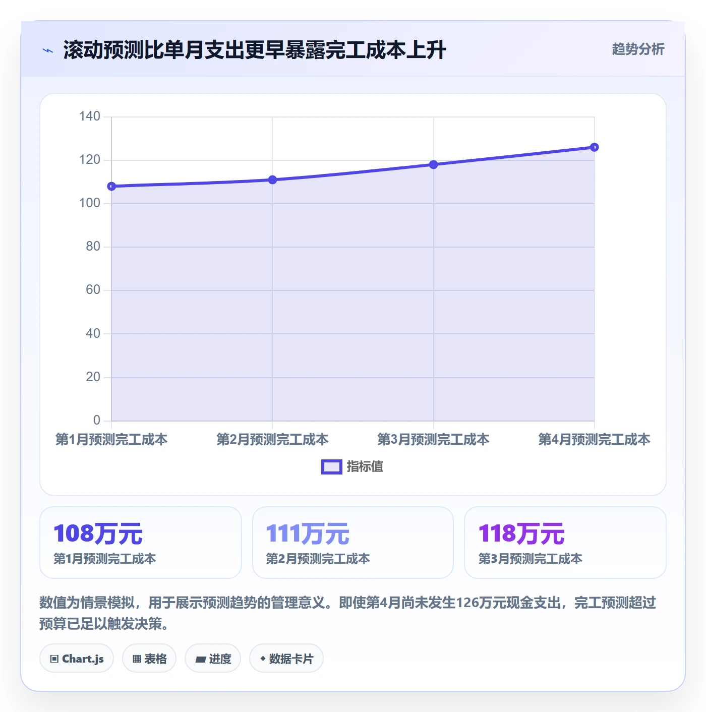 成本管理项目成本教程：项目成员协同管理，避坑指南