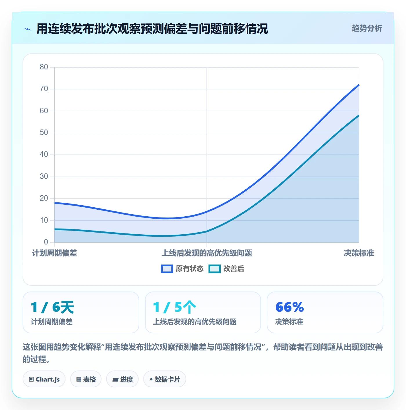 上线计划怎么做?产品经理最佳实践:发布管理从0到1